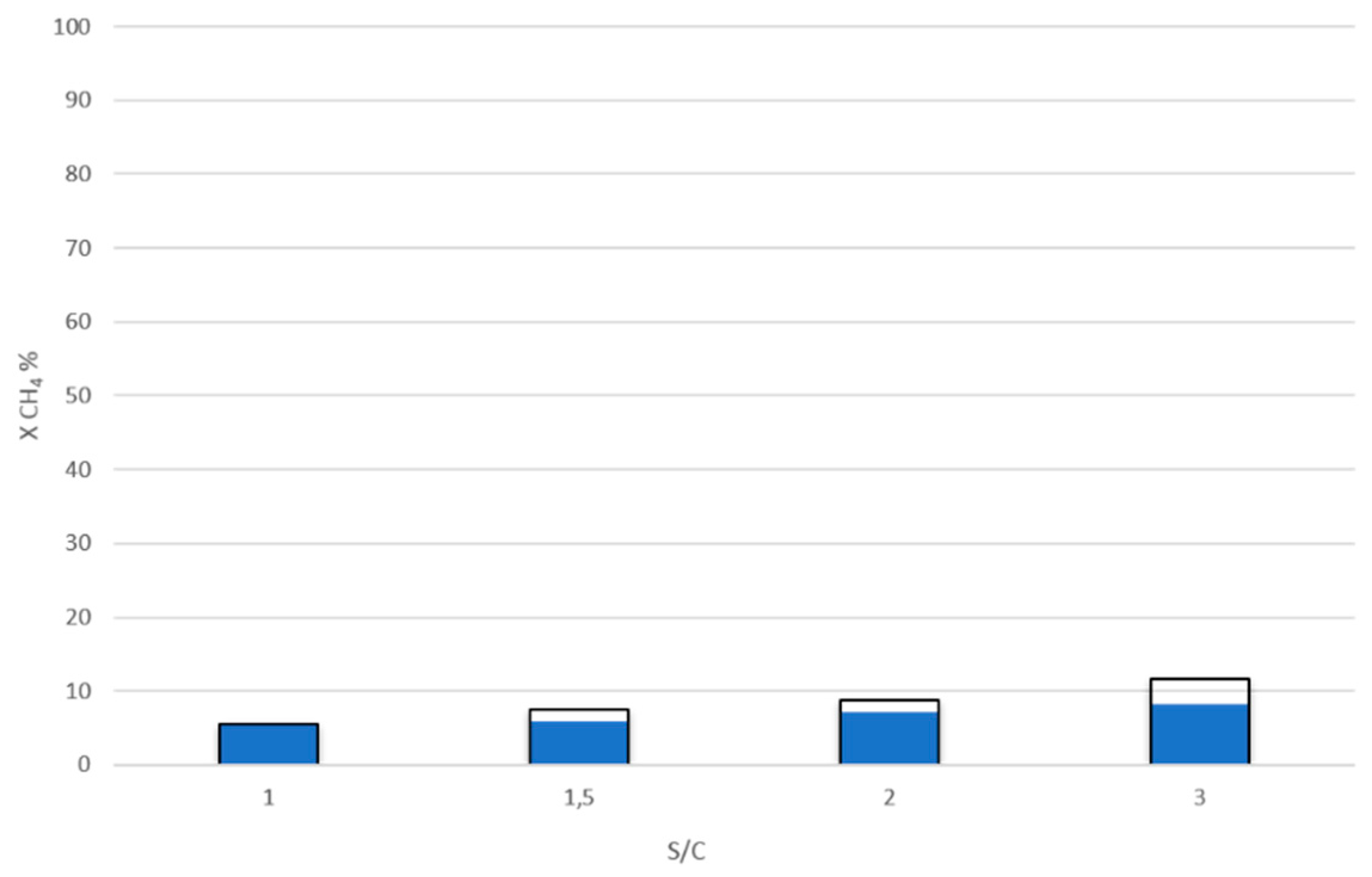 Catalysts 09 00800 g010 Catalysts 09 00800 g010