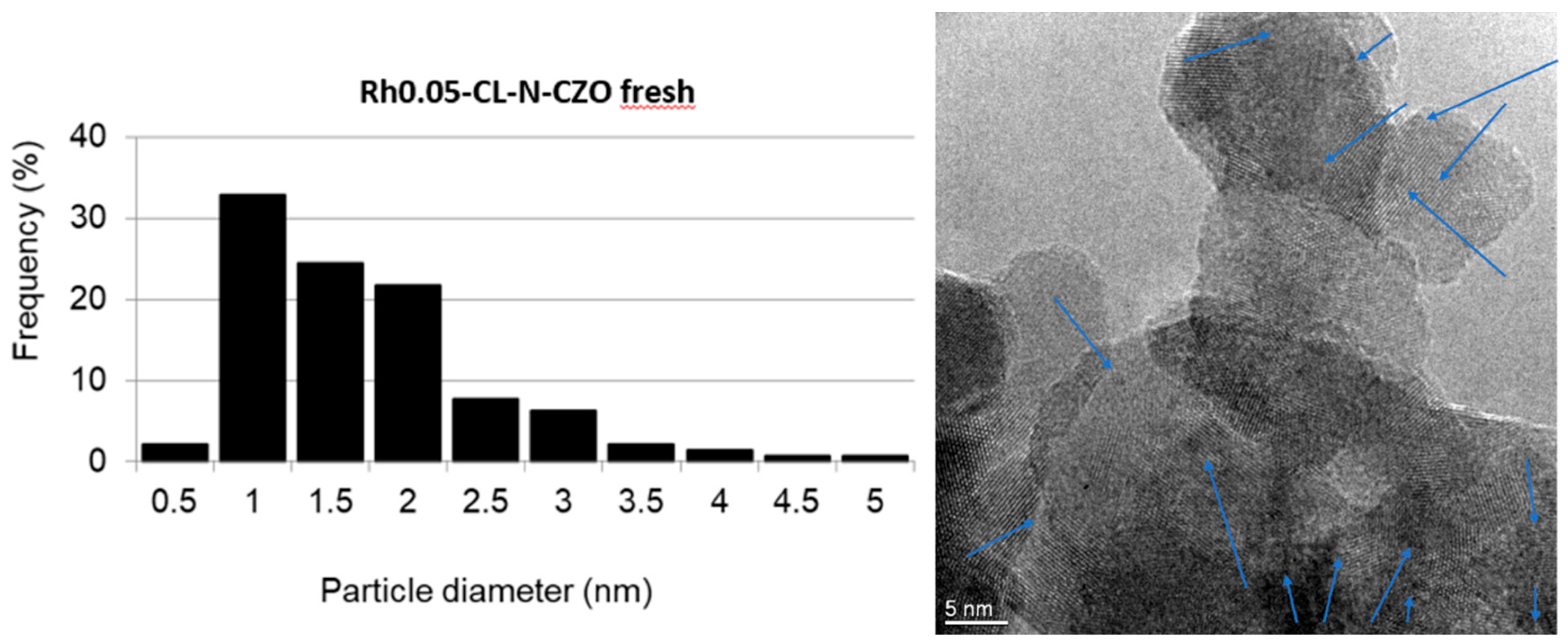 Catalysts 09 00800 g013 Catalysts 09 00800 g013