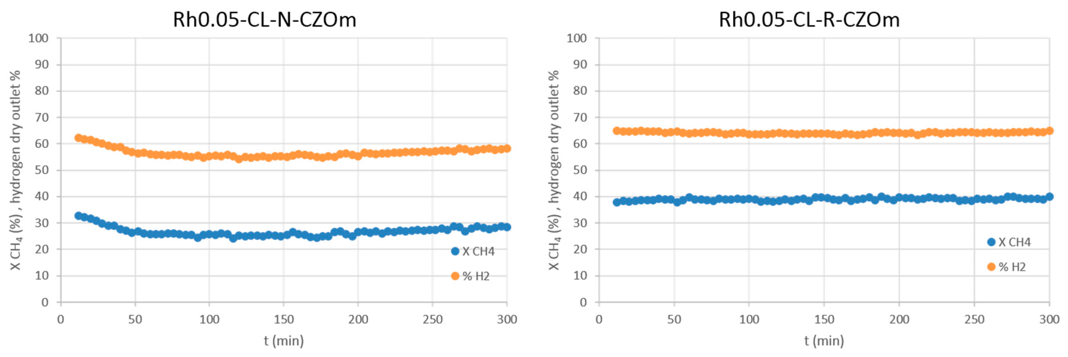 Catalysts 09 00800 g014 Catalysts 09 00800 g014