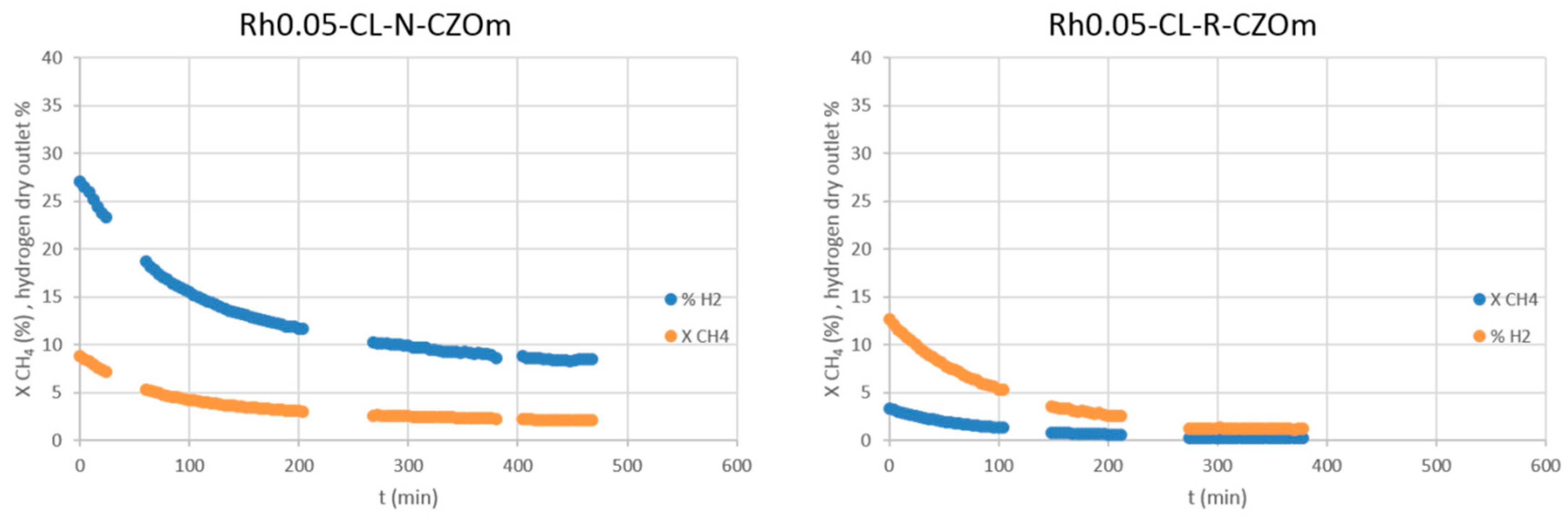 Catalysts 09 00800 g017 Catalysts 09 00800 g017