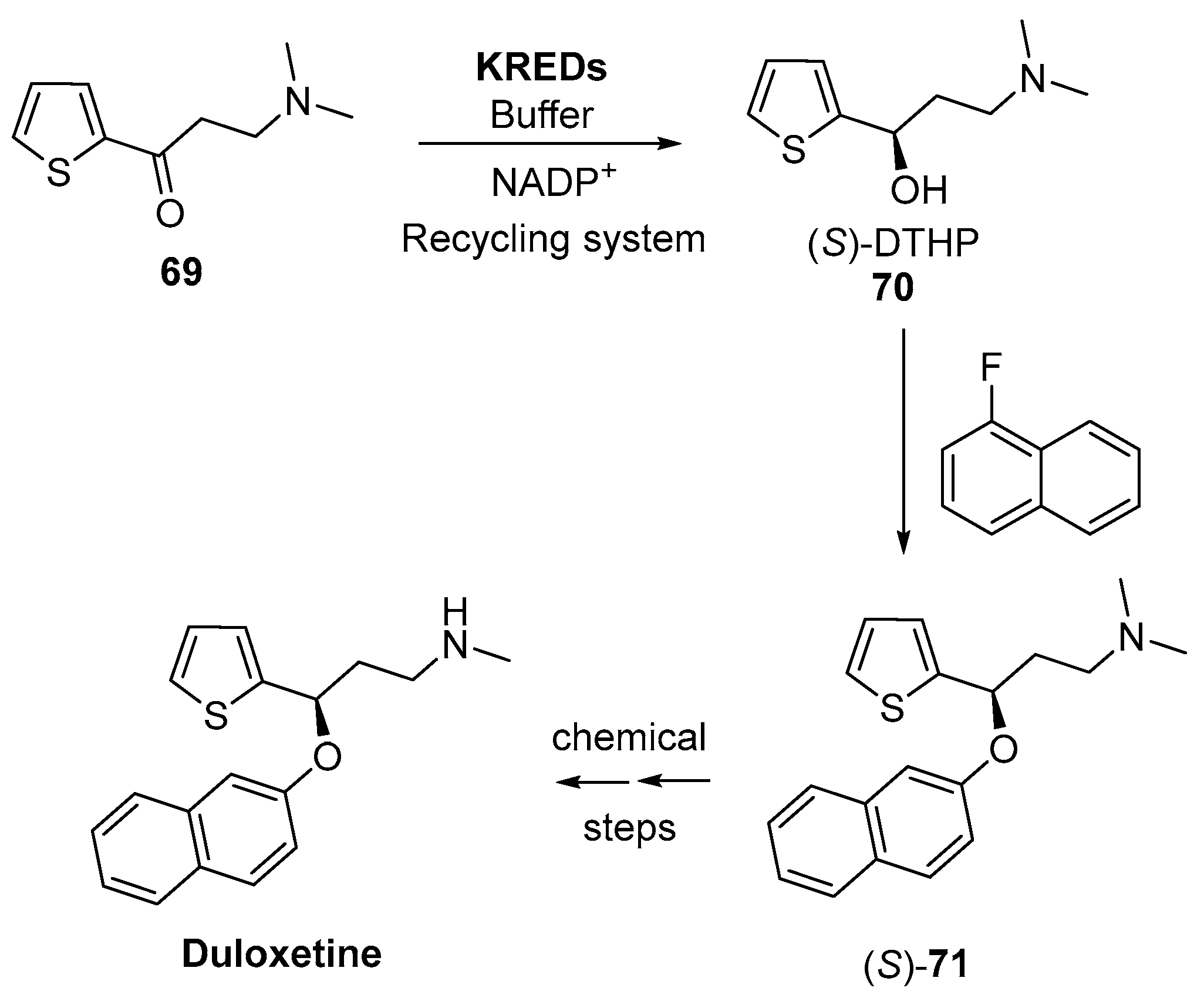 Catalysts 09 00802 sch026