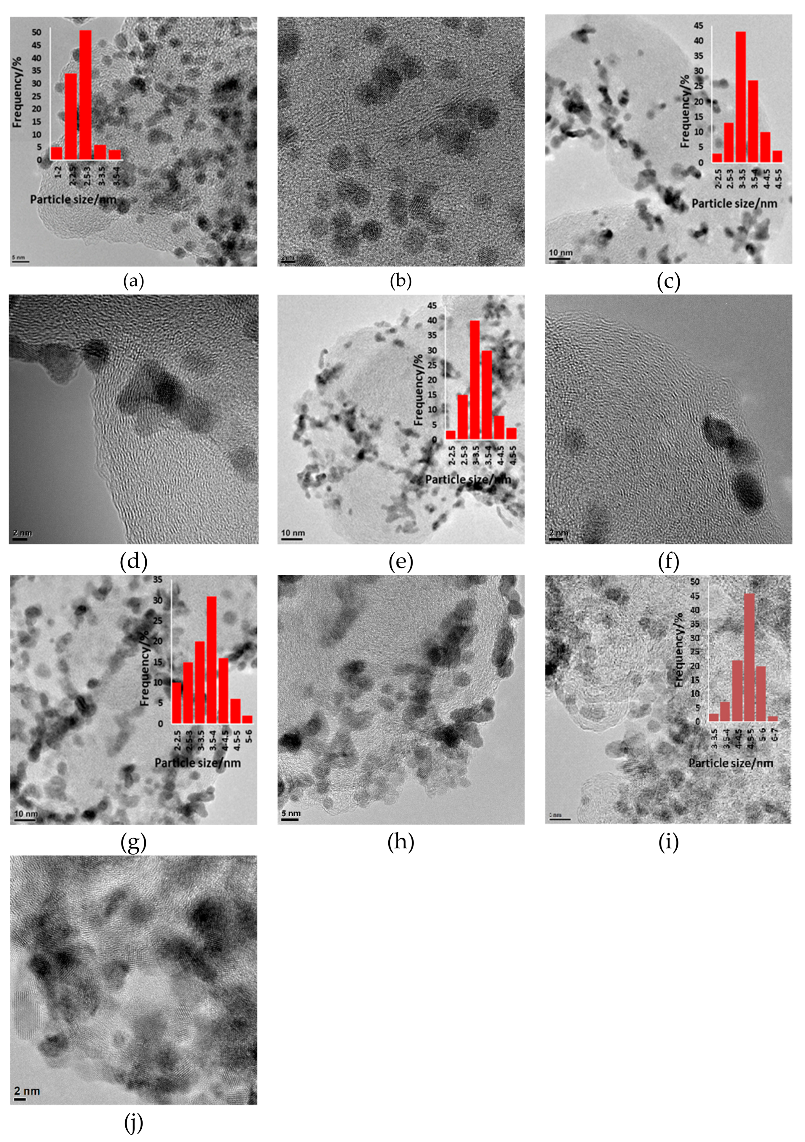 Catalysts 09 00803 g001