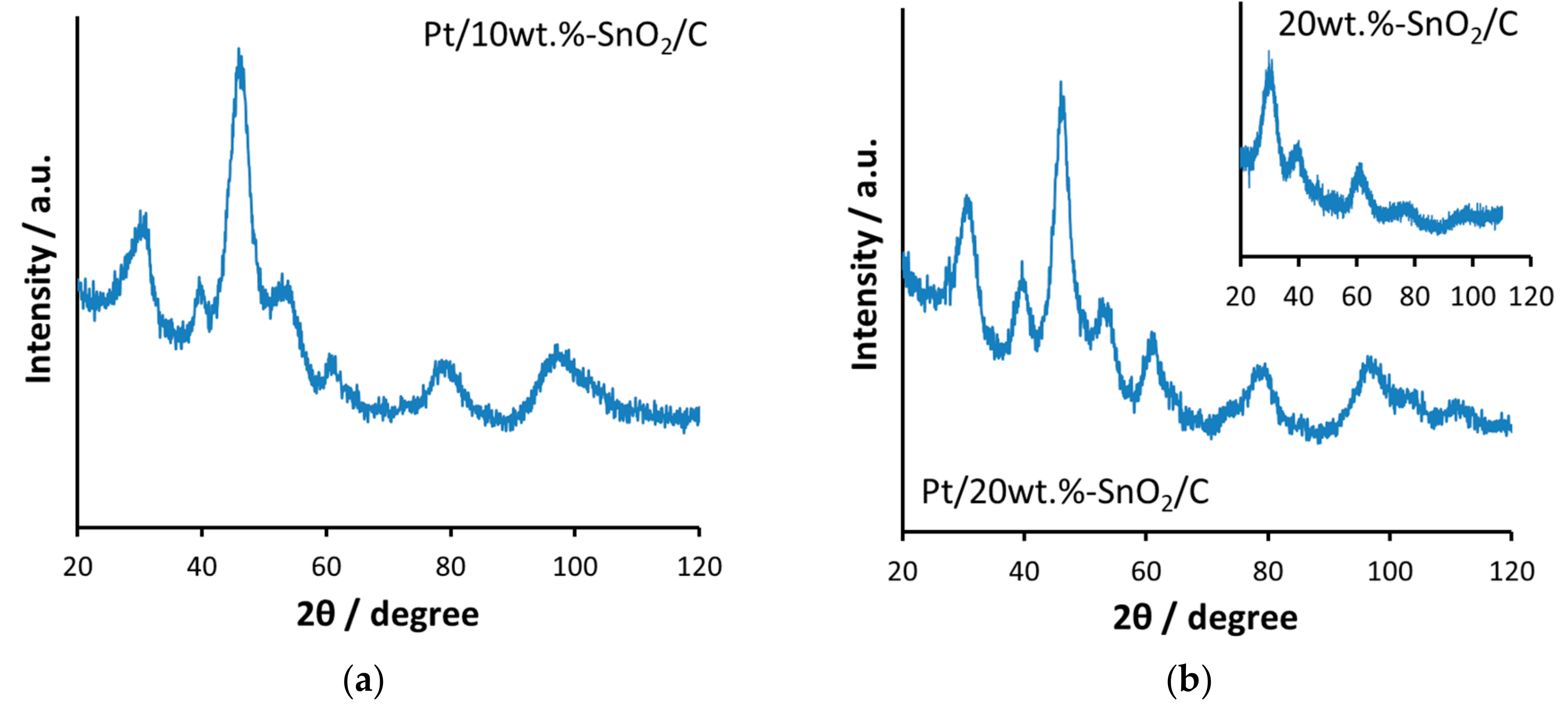 Catalysts 09 00803 g002