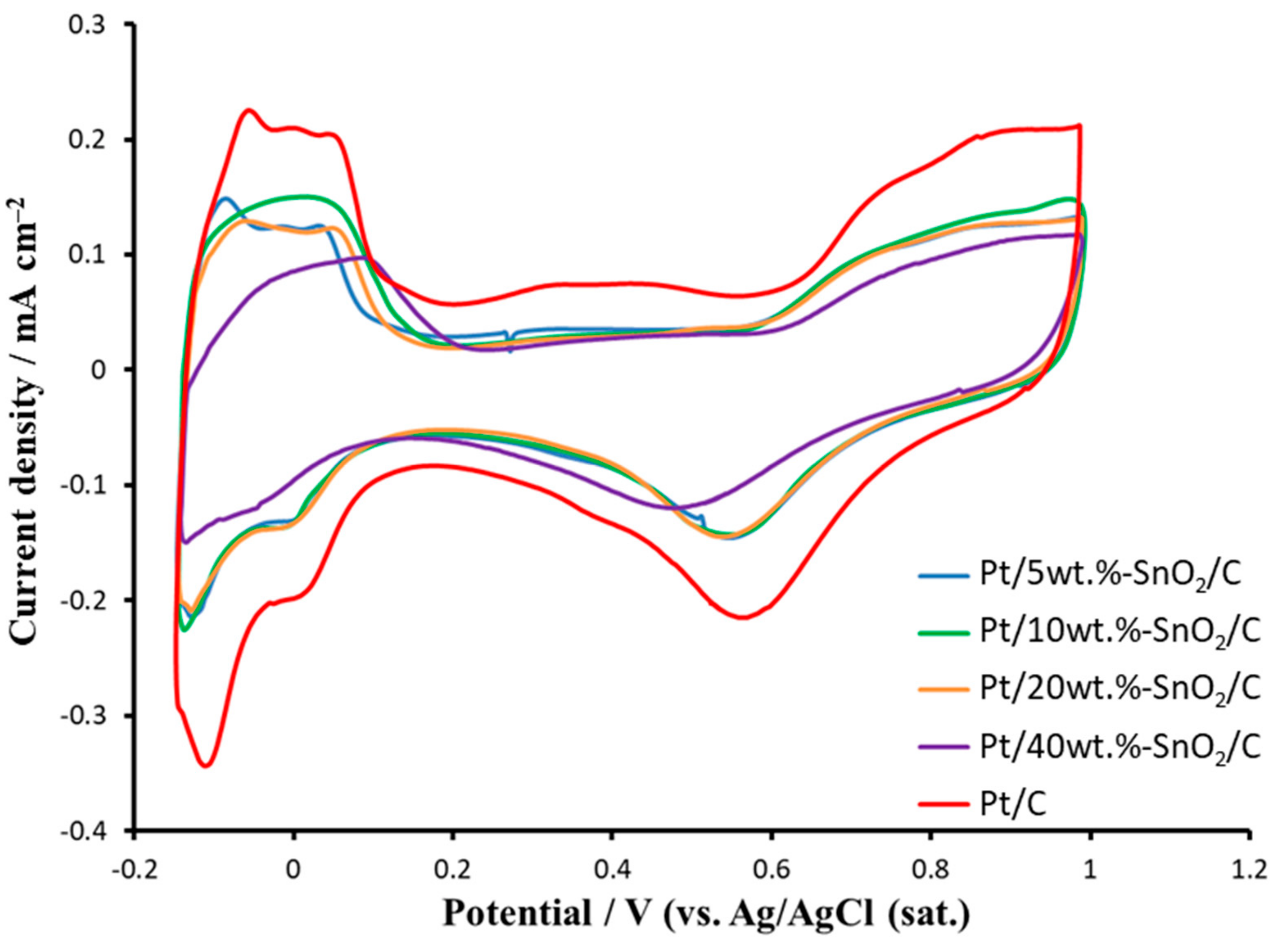 Catalysts 09 00803 g004