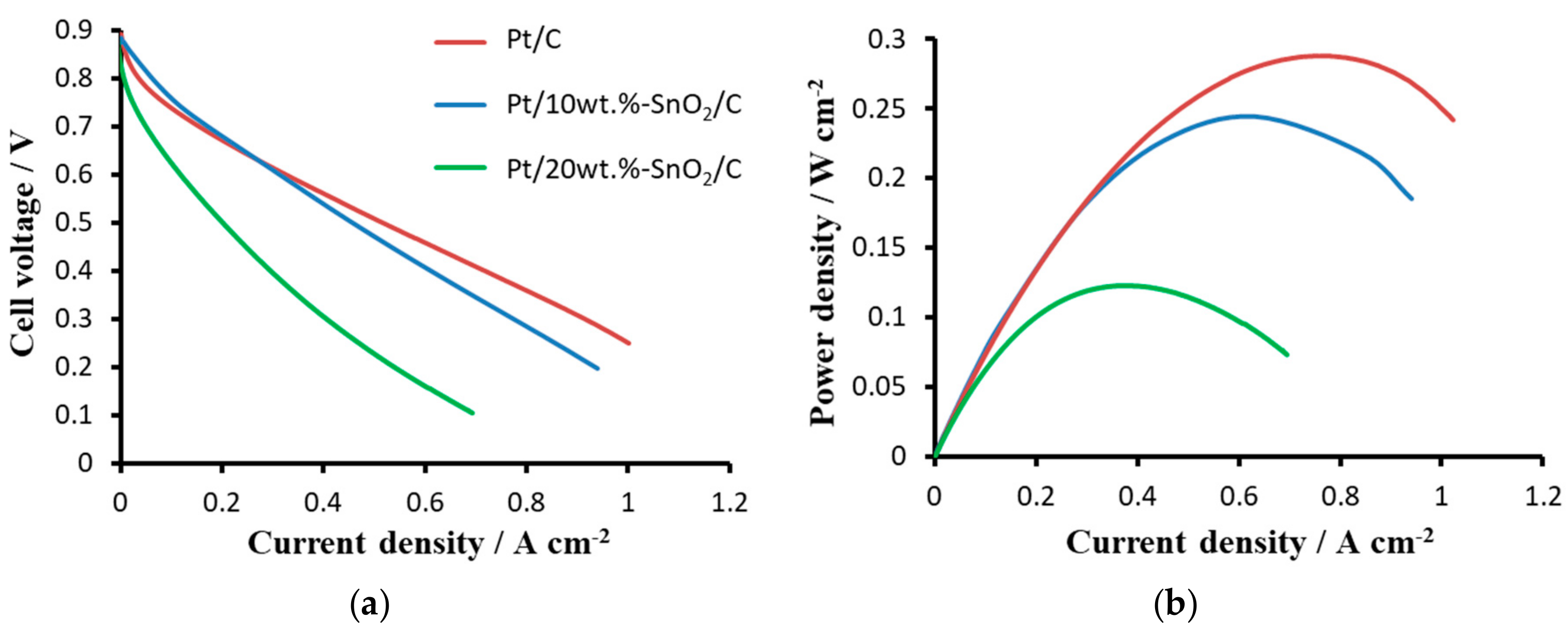 Catalysts 09 00803 g007