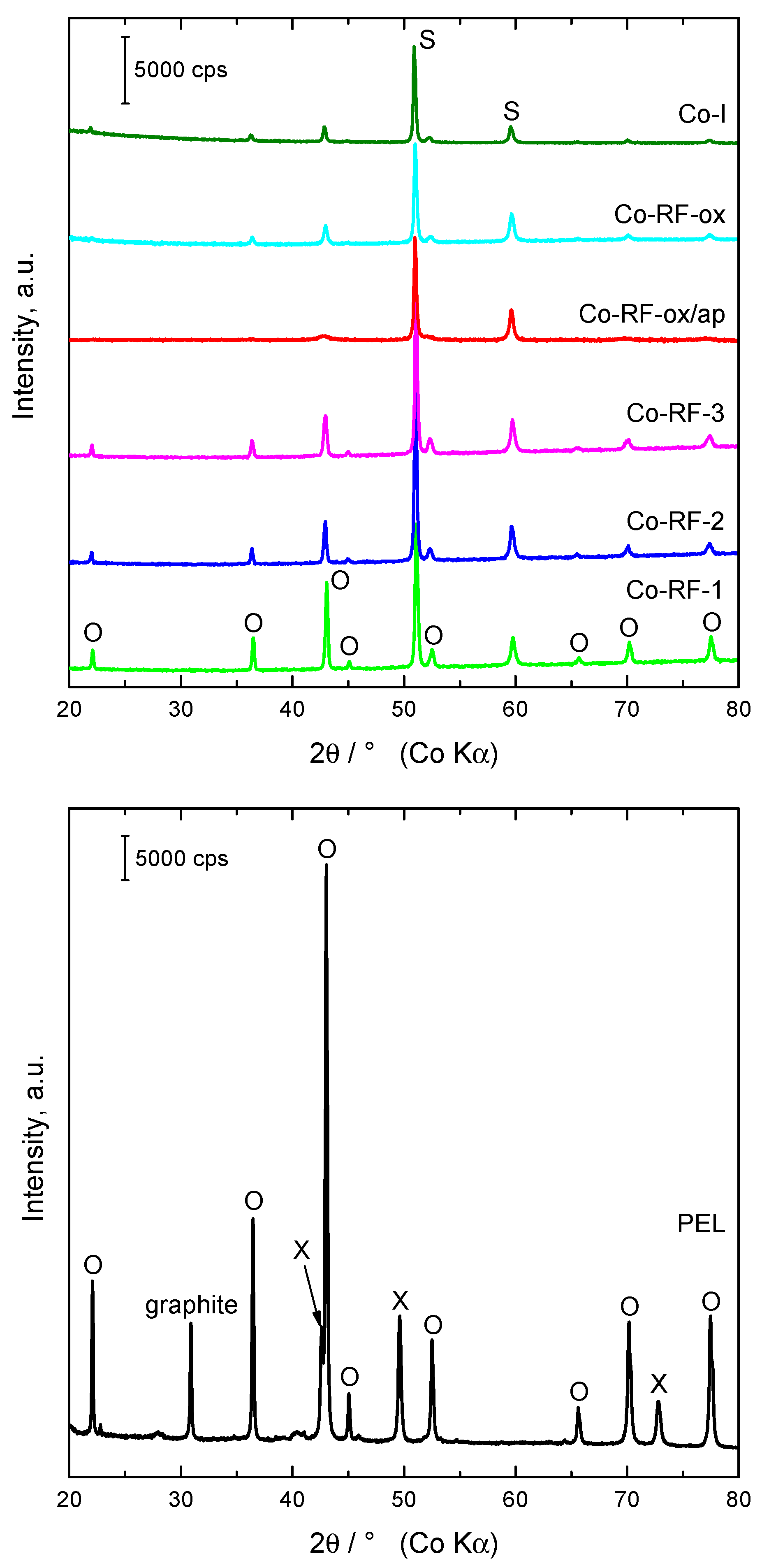 Catalysts 09 00806 g001 Catalysts 09 00806 g001