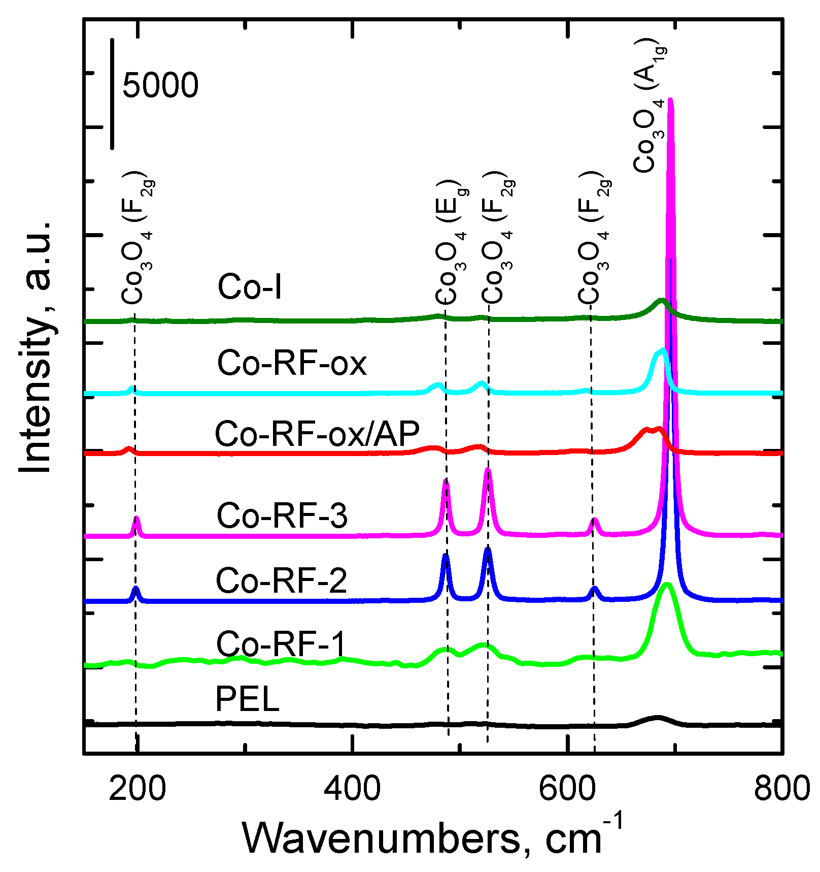 Catalysts 09 00806 g002 Catalysts 09 00806 g002