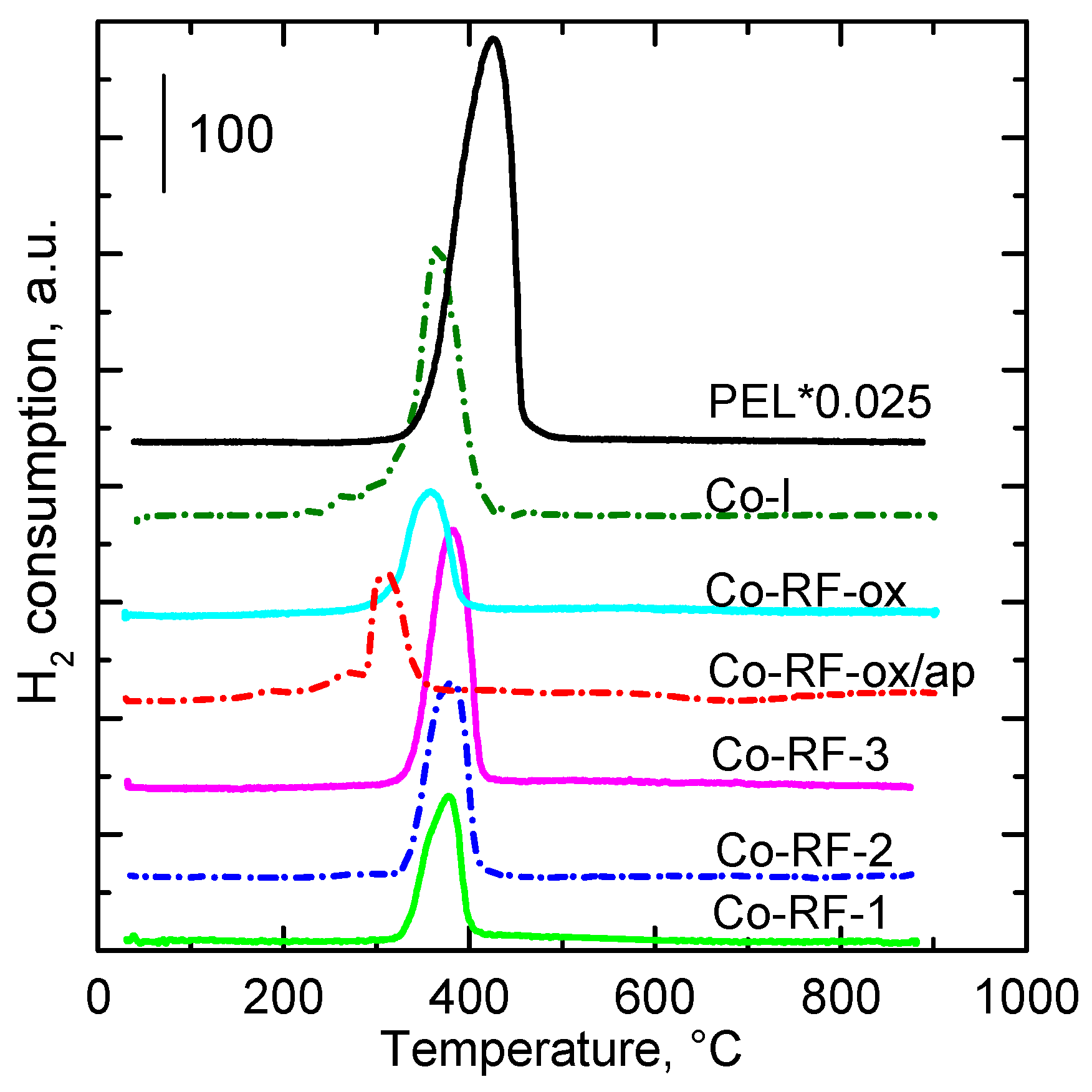 Catalysts 09 00806 g004 Catalysts 09 00806 g004