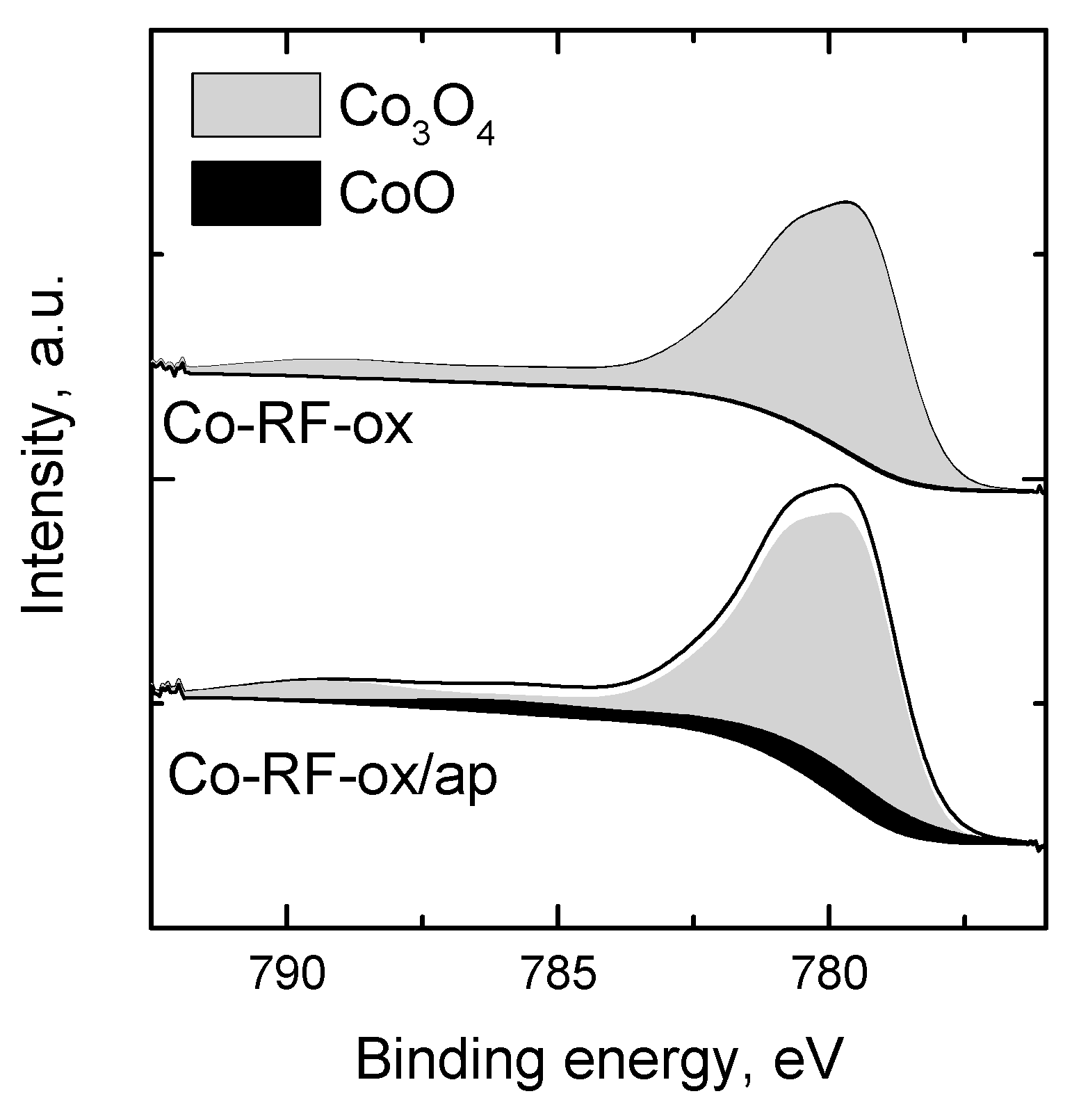 Catalysts 09 00806 g005 Catalysts 09 00806 g005