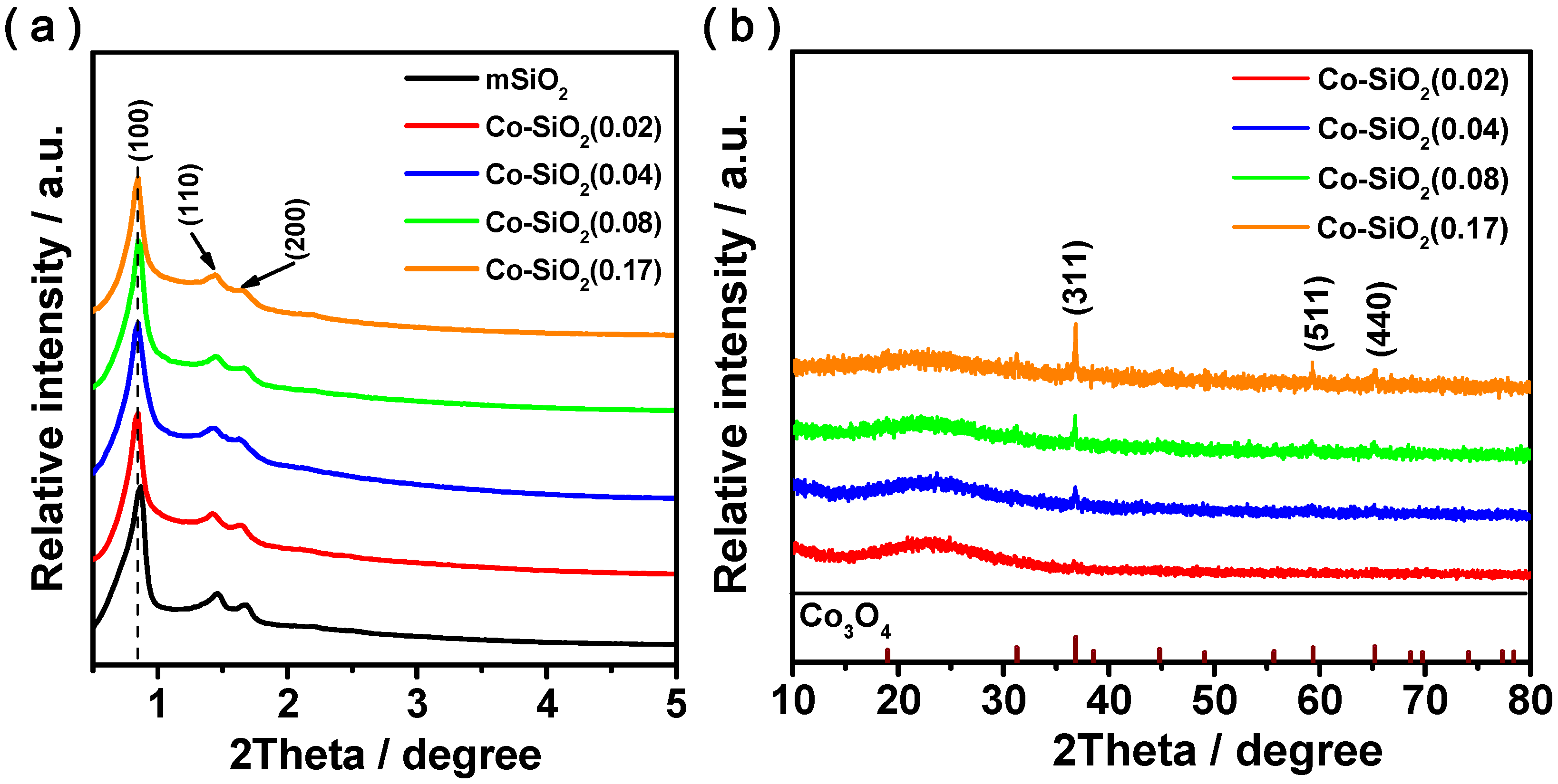 Catalysts 09 00809 g002 Catalysts 09 00809 g002