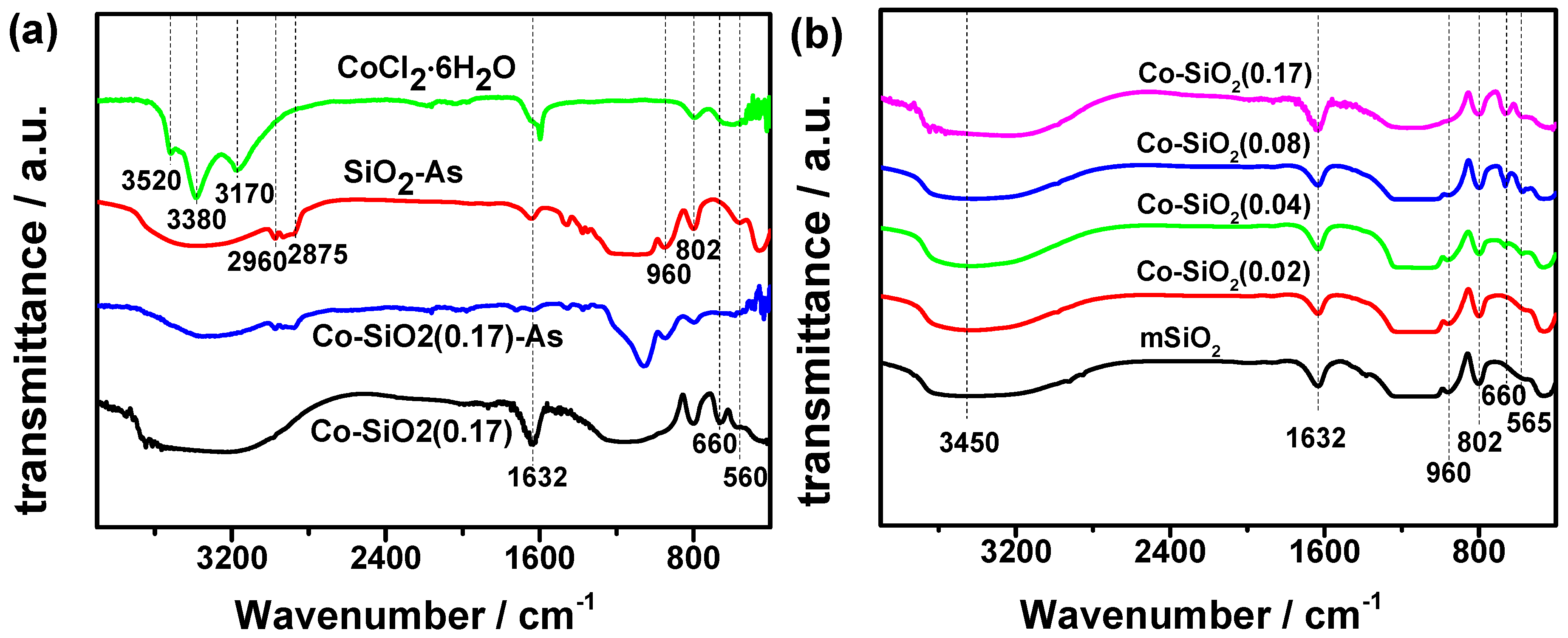 Catalysts 09 00809 g006 Catalysts 09 00809 g006