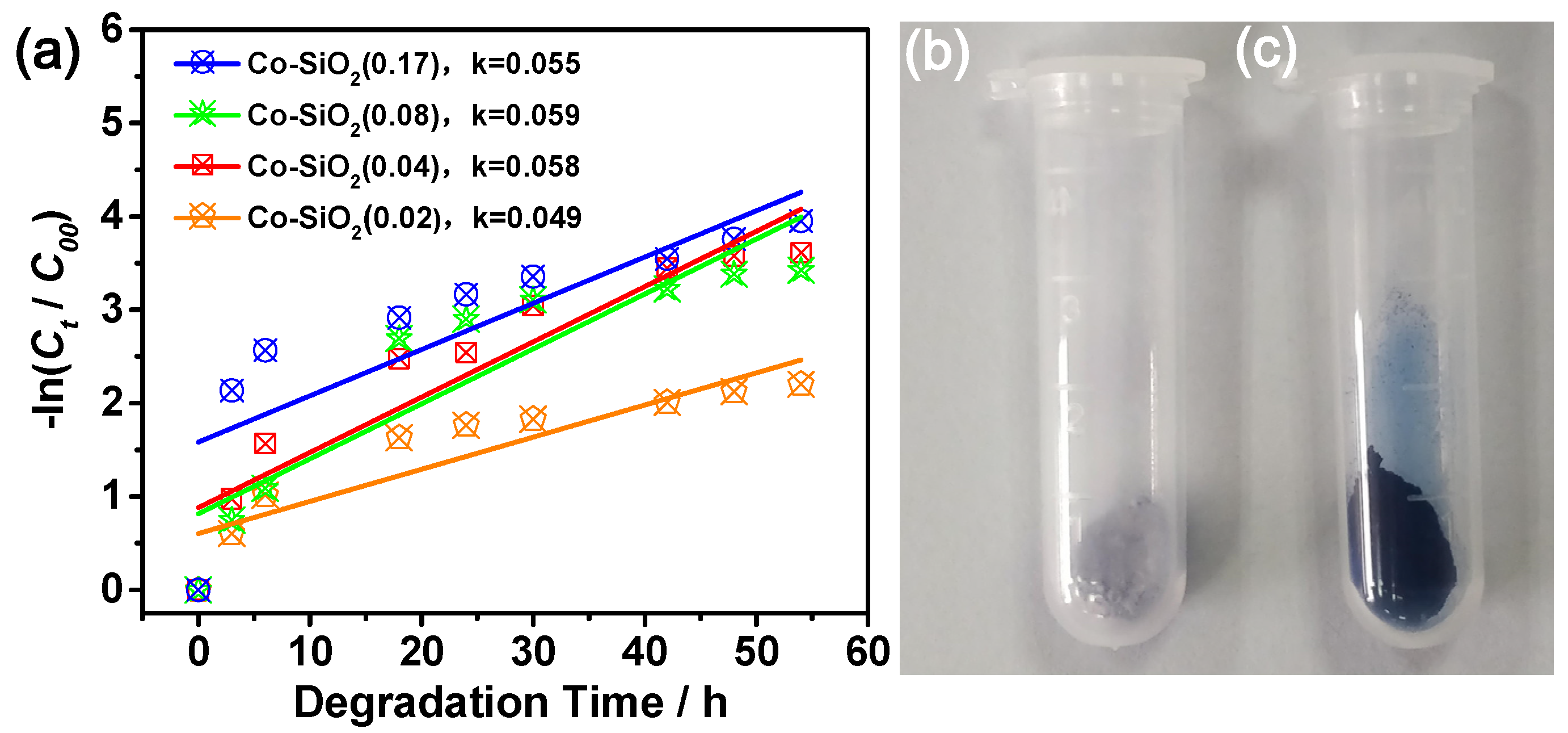 Catalysts 09 00809 g008 Catalysts 09 00809 g008