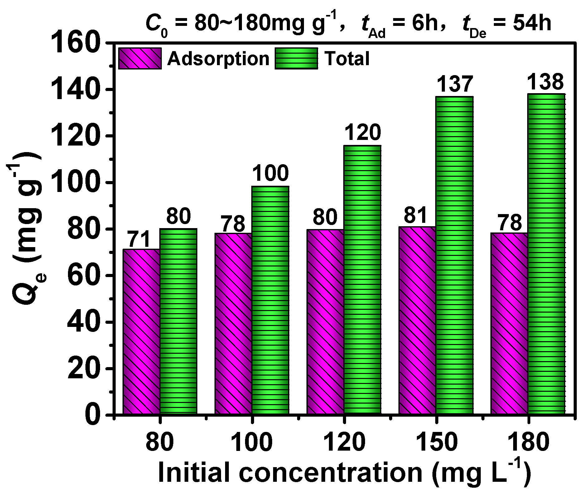 Catalysts 09 00809 g009 Catalysts 09 00809 g009