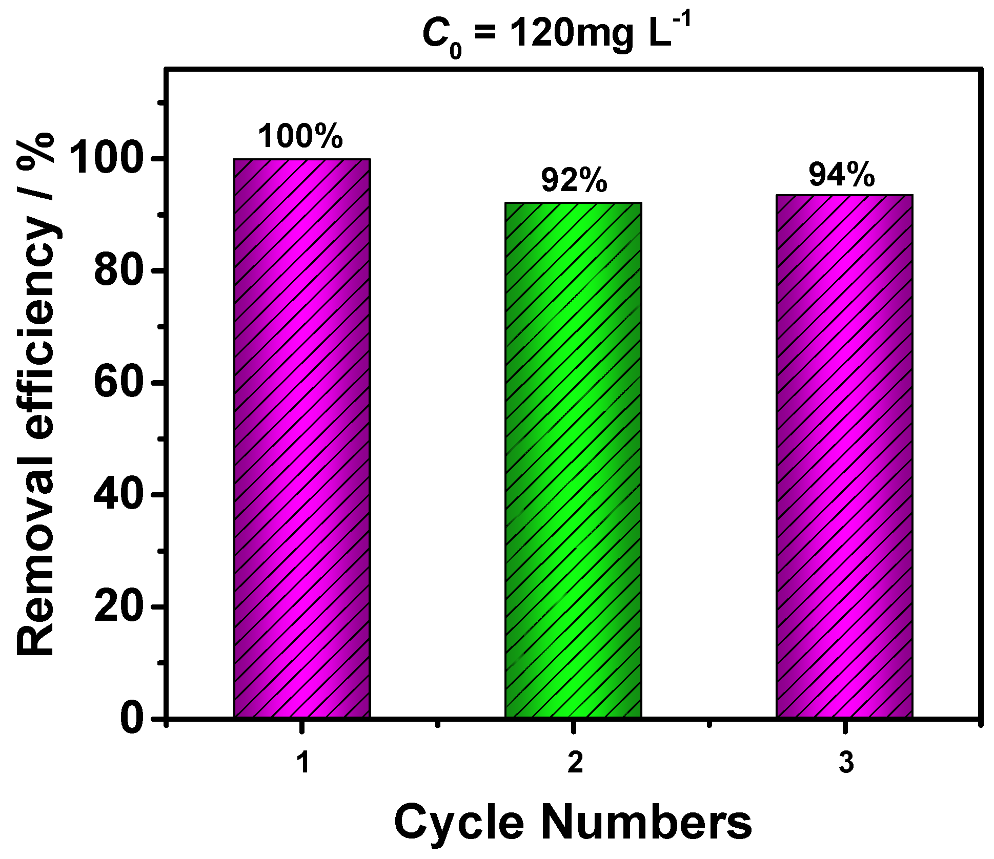 Catalysts 09 00809 g010 Catalysts 09 00809 g010