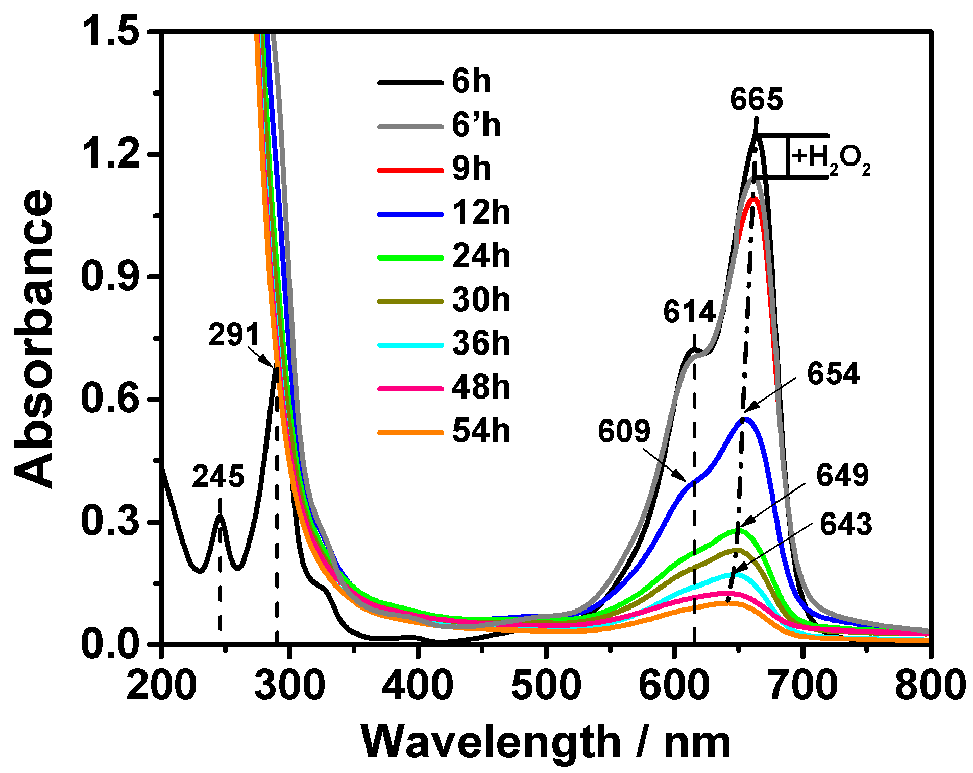 Catalysts 09 00809 g011 Catalysts 09 00809 g011