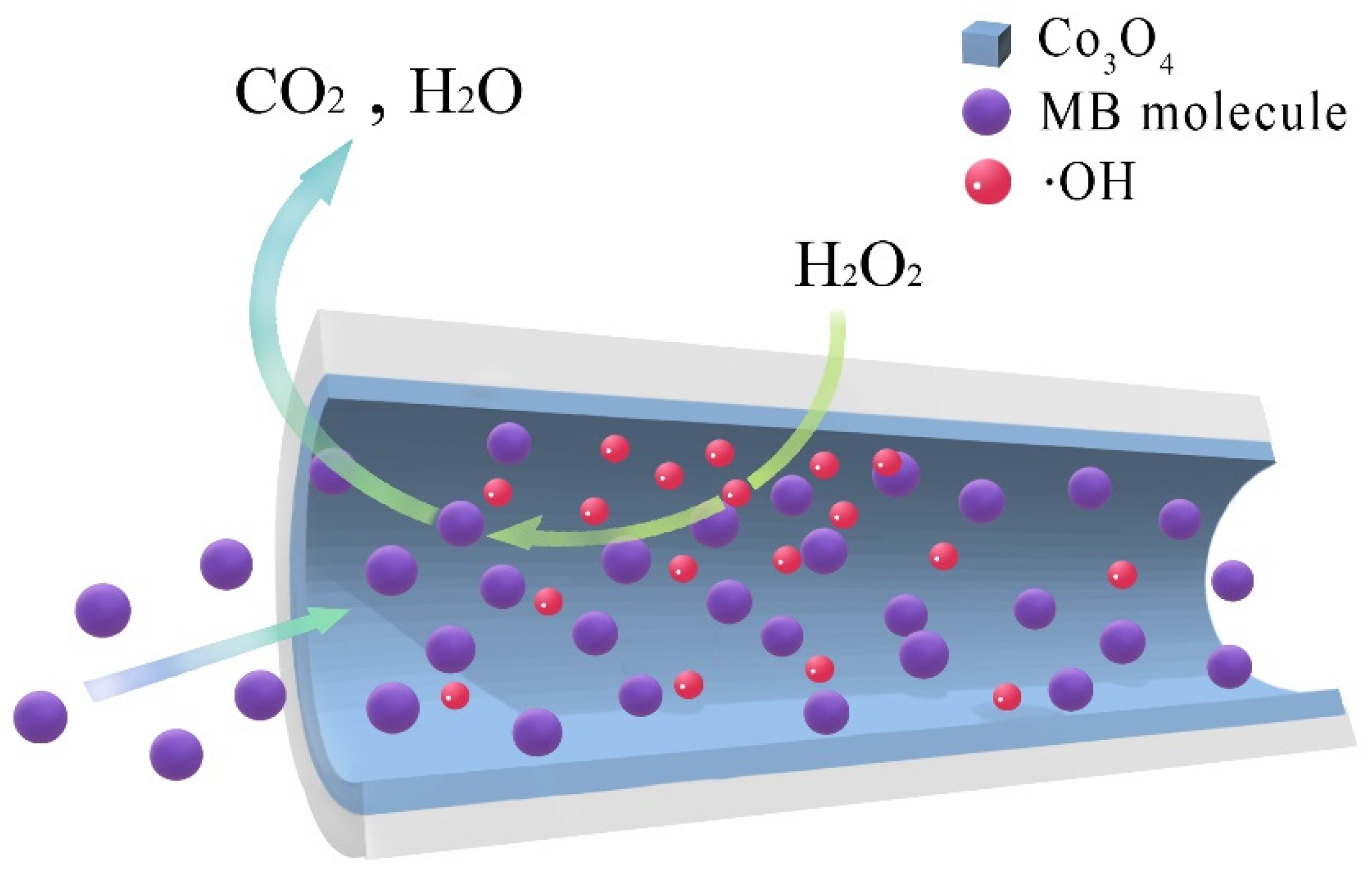 Catalysts 09 00809 g012 Catalysts 09 00809 g012