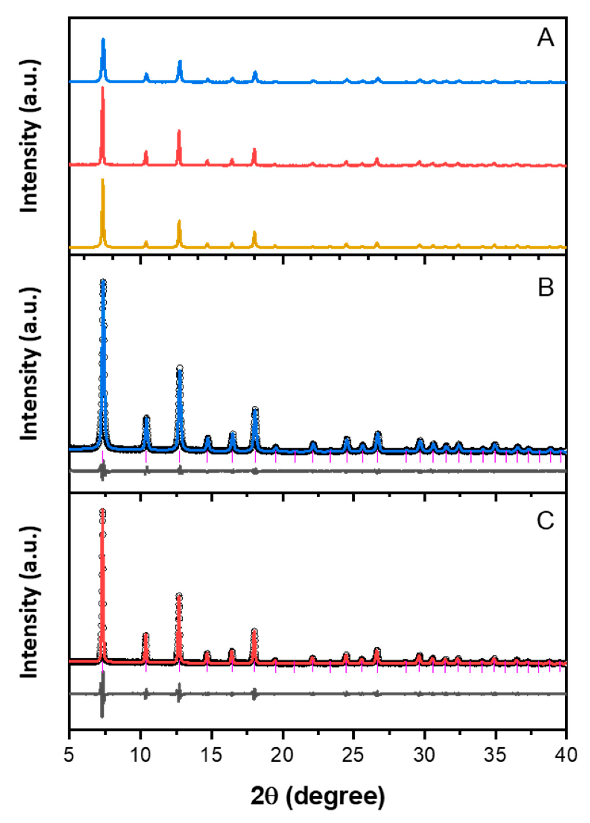 Catalysts 09 00812 g001 Catalysts 09 00812 g001