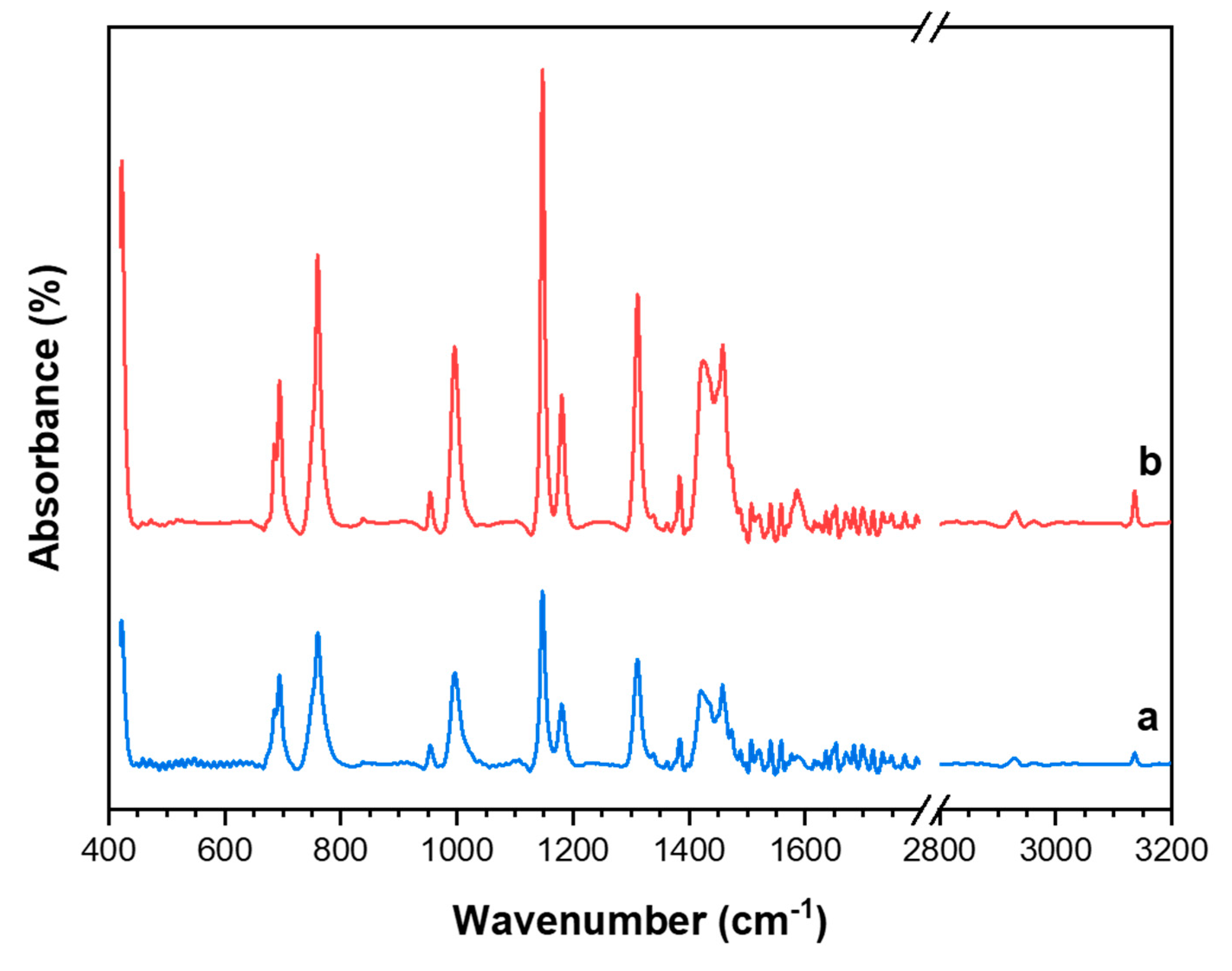 Catalysts 09 00812 g002 Catalysts 09 00812 g002