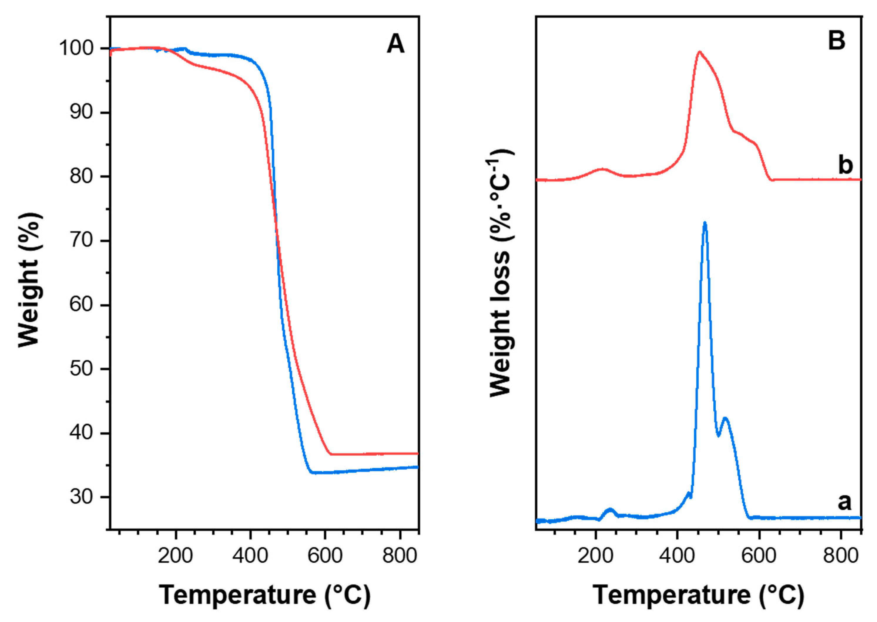 Catalysts 09 00812 g003 Catalysts 09 00812 g003
