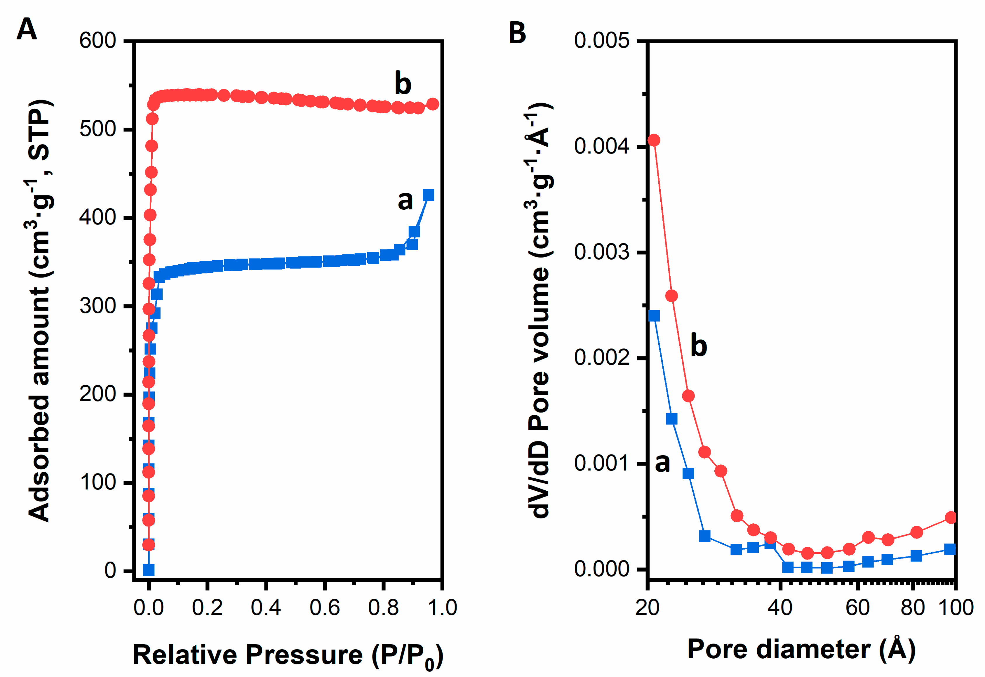 Catalysts 09 00812 g004 Catalysts 09 00812 g004