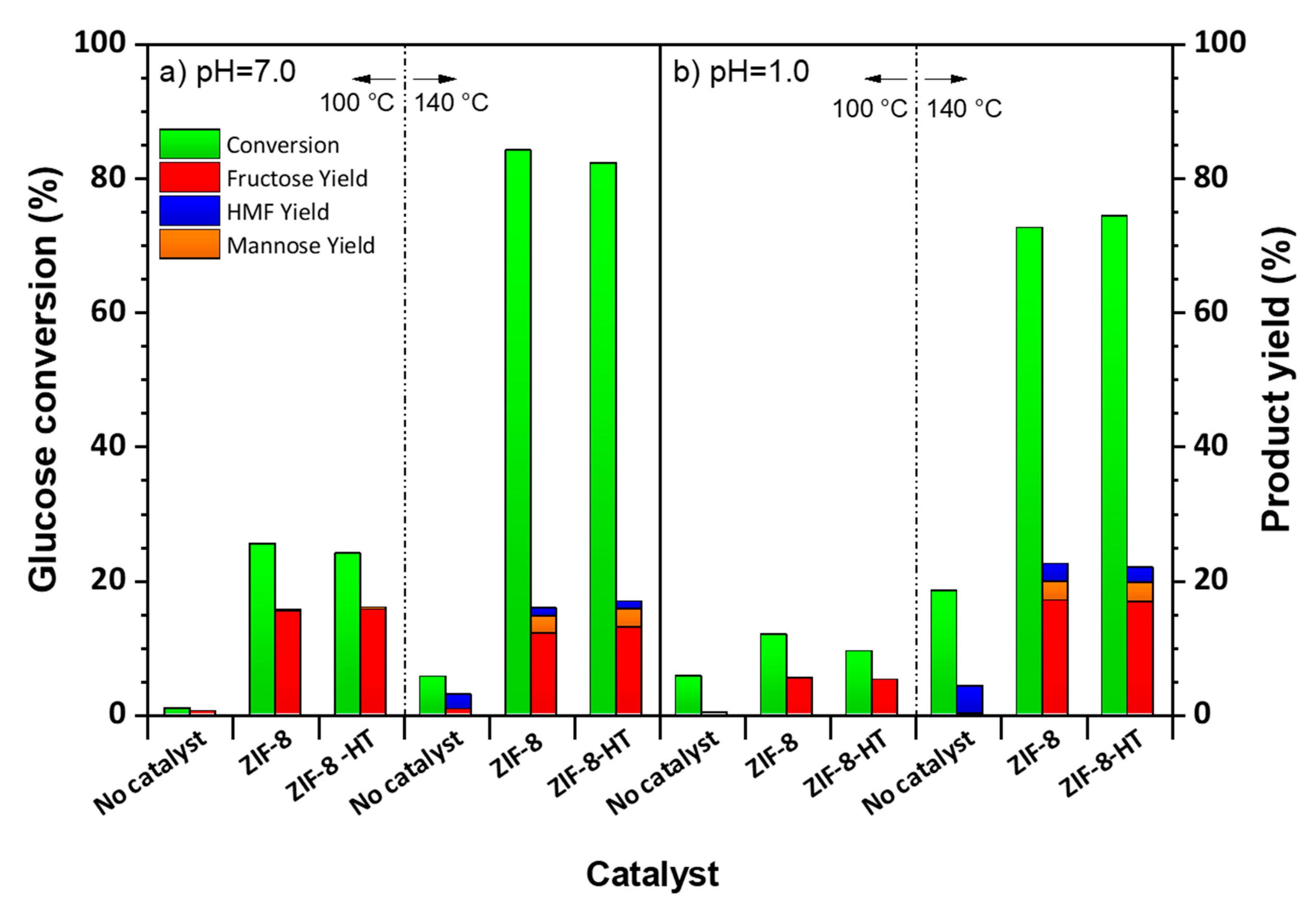 Catalysts 09 00812 g006 Catalysts 09 00812 g006