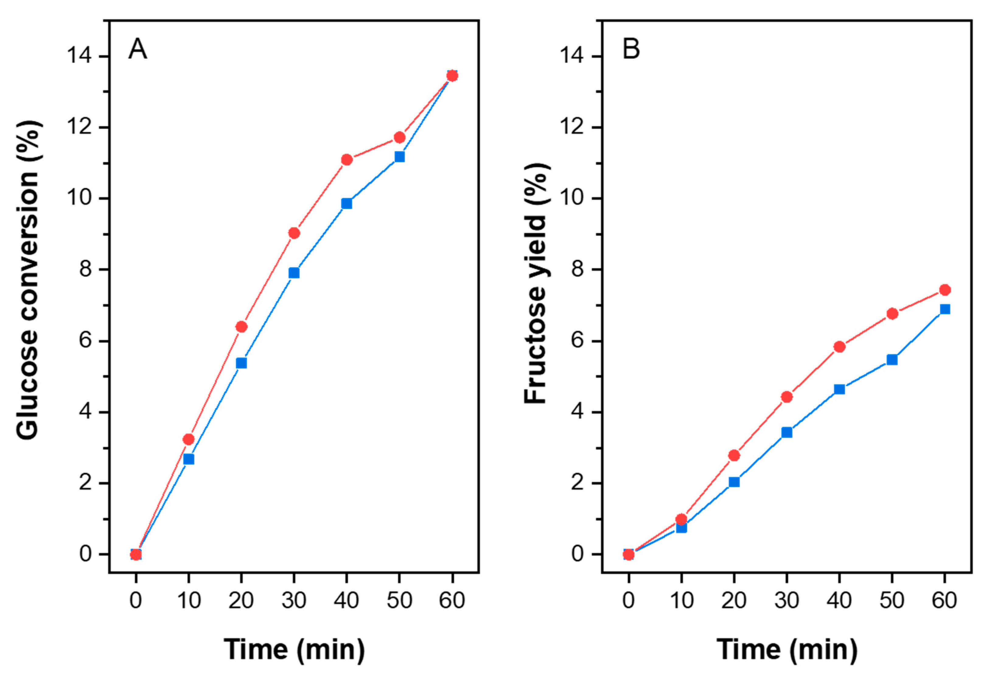 Catalysts 09 00812 g007 Catalysts 09 00812 g007