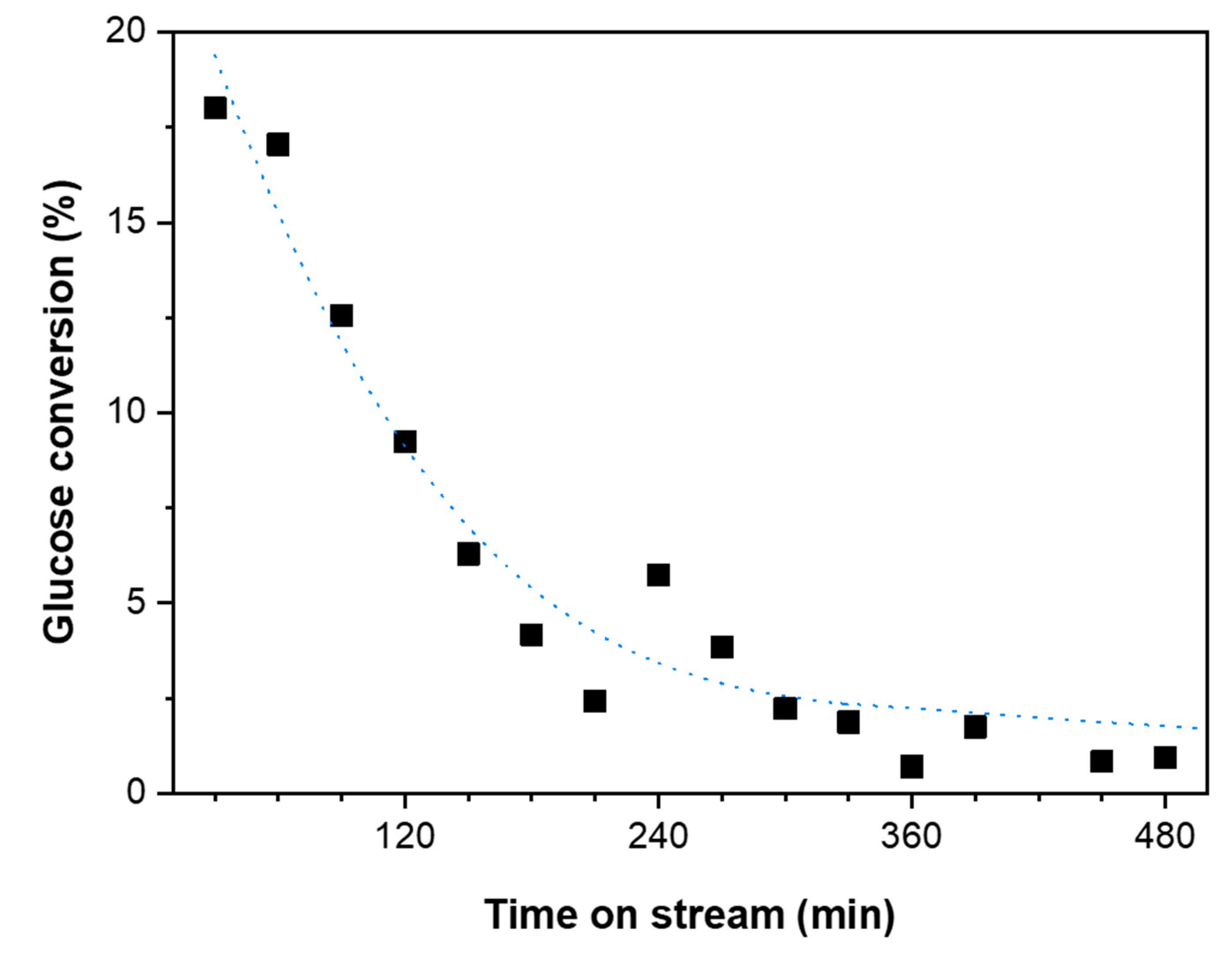 Catalysts 09 00812 g008 Catalysts 09 00812 g008