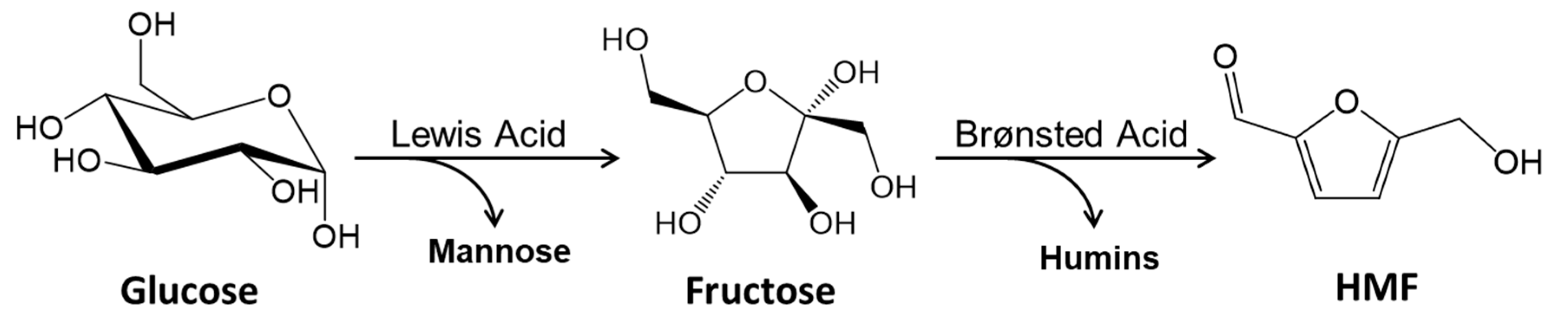 Catalysts 09 00812 sch001 Catalysts 09 00812 sch001