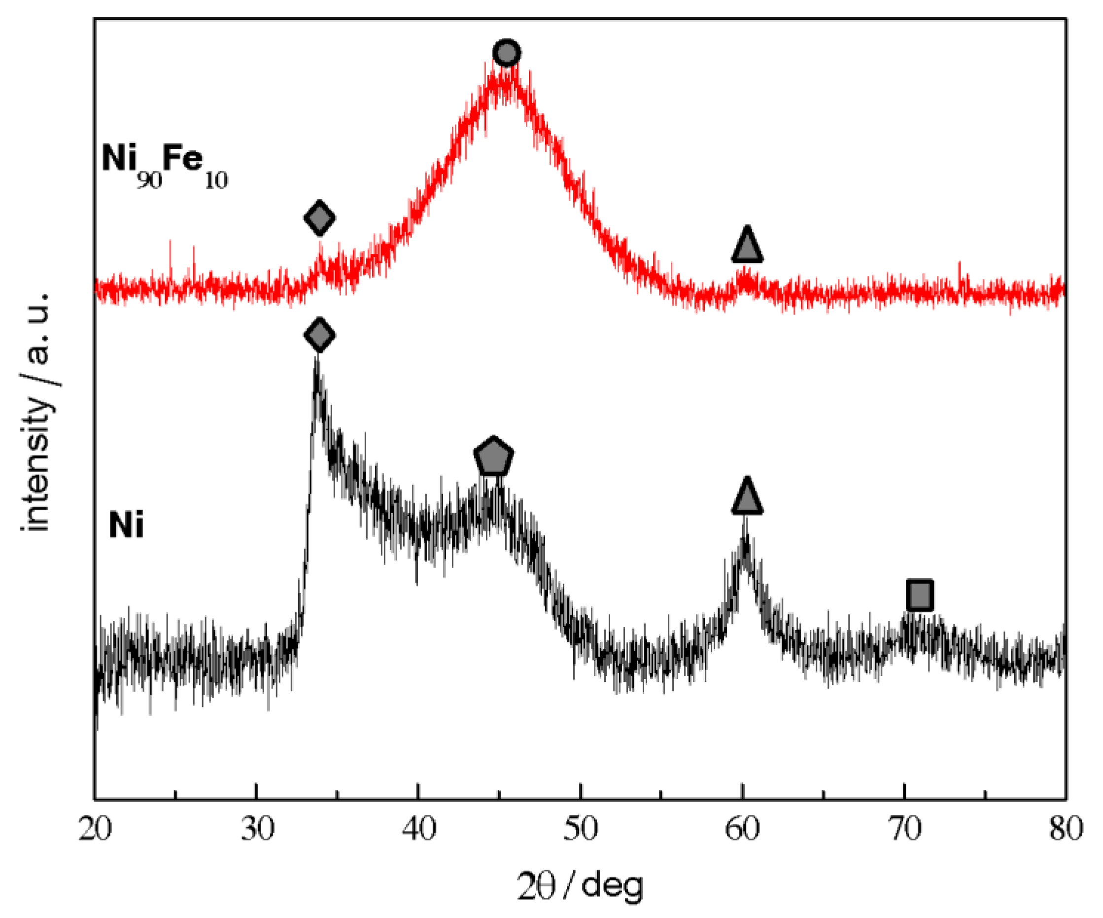 Catalysts 09 00814 g004 Catalysts 09 00814 g004