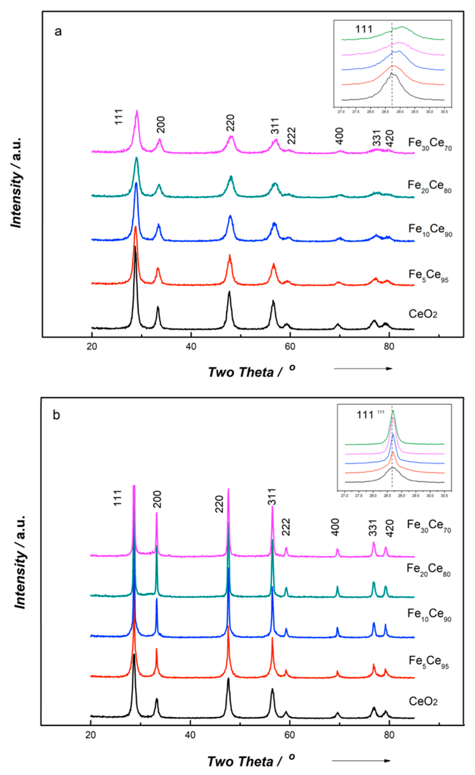 Catalysts 09 00815 g001 Catalysts 09 00815 g001