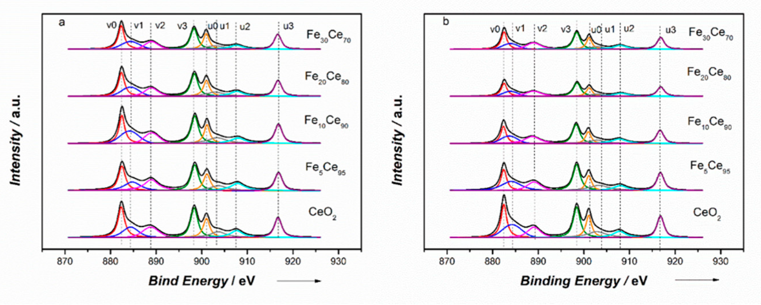 Catalysts 09 00815 g003 Catalysts 09 00815 g003