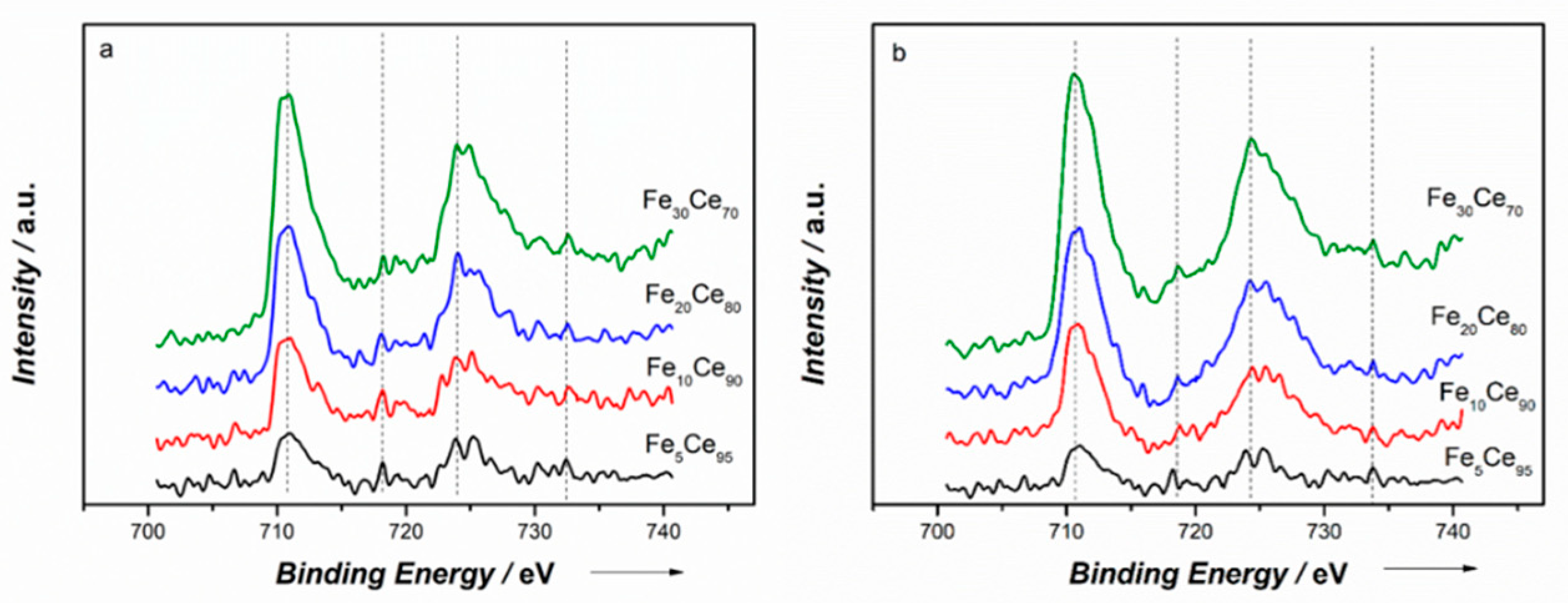 Catalysts 09 00815 g004 Catalysts 09 00815 g004