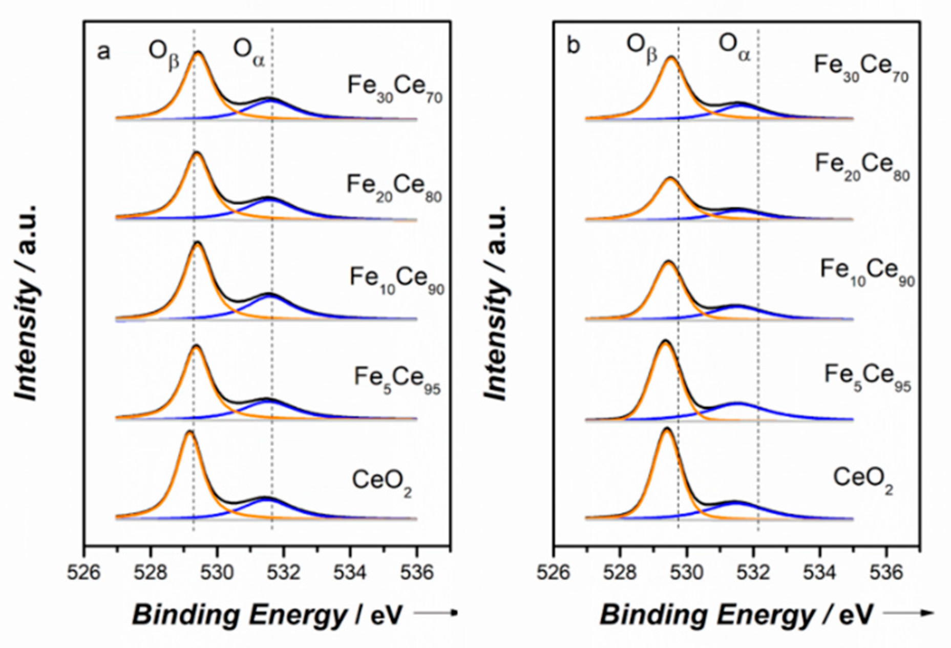 Catalysts 09 00815 g005 Catalysts 09 00815 g005