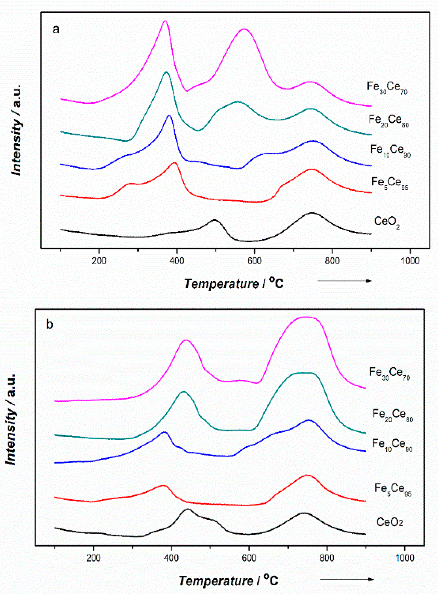 Catalysts 09 00815 g007 Catalysts 09 00815 g007