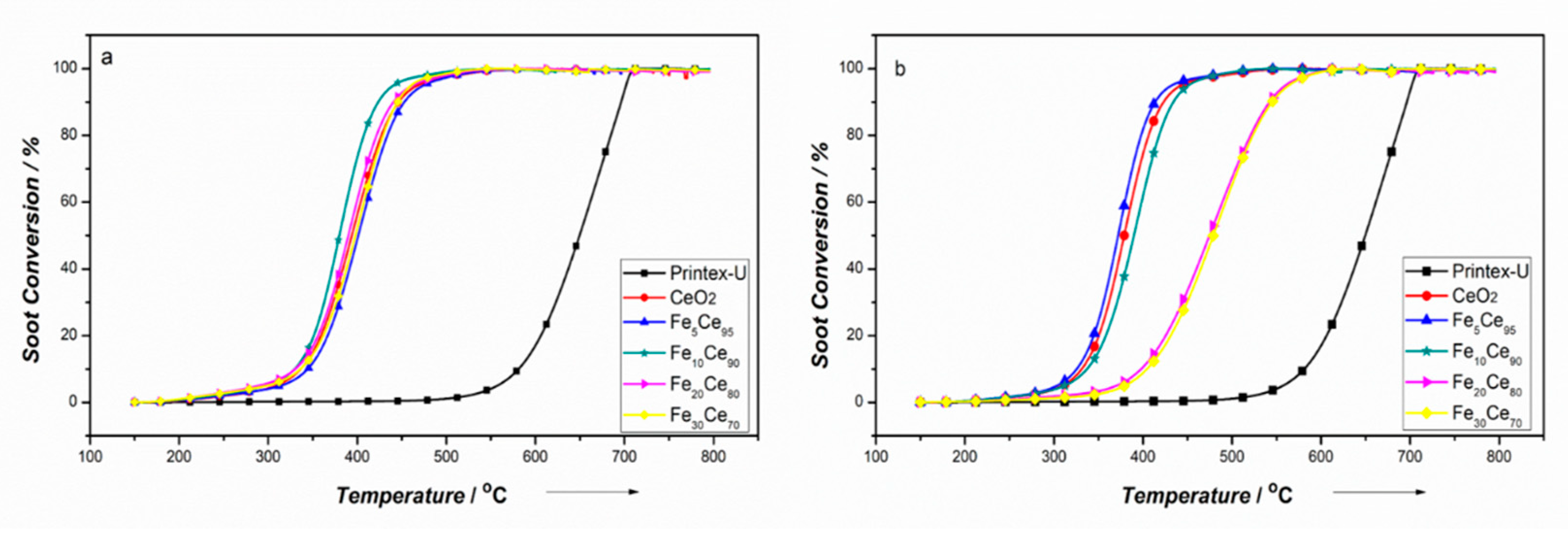 Catalysts 09 00815 g008 Catalysts 09 00815 g008