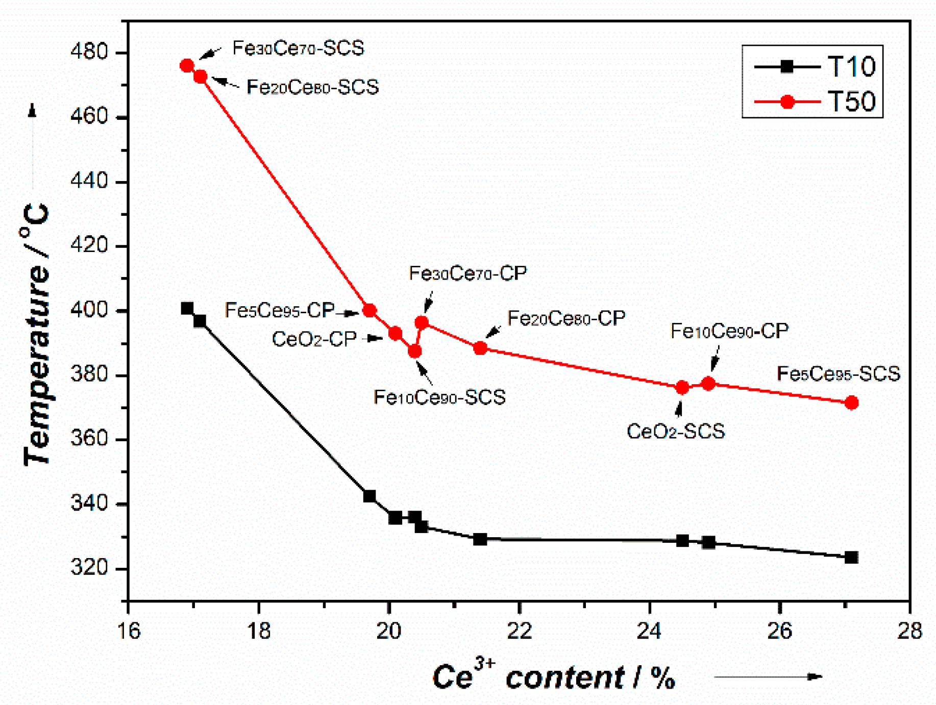 Catalysts 09 00815 g009 Catalysts 09 00815 g009