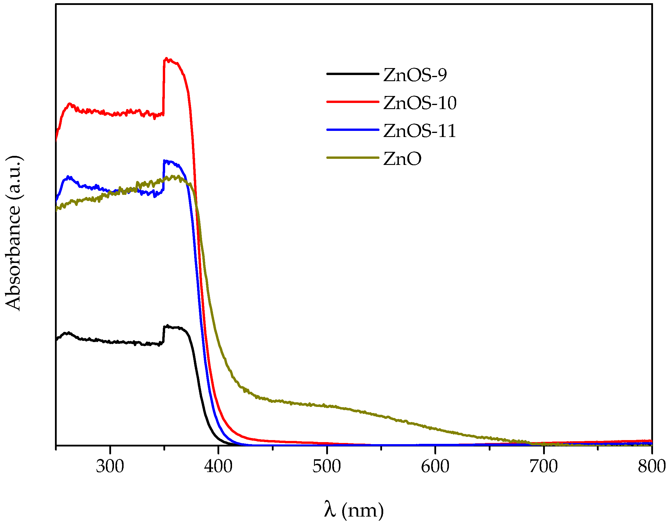 Catalysts 09 00817 g004 Catalysts 09 00817 g004