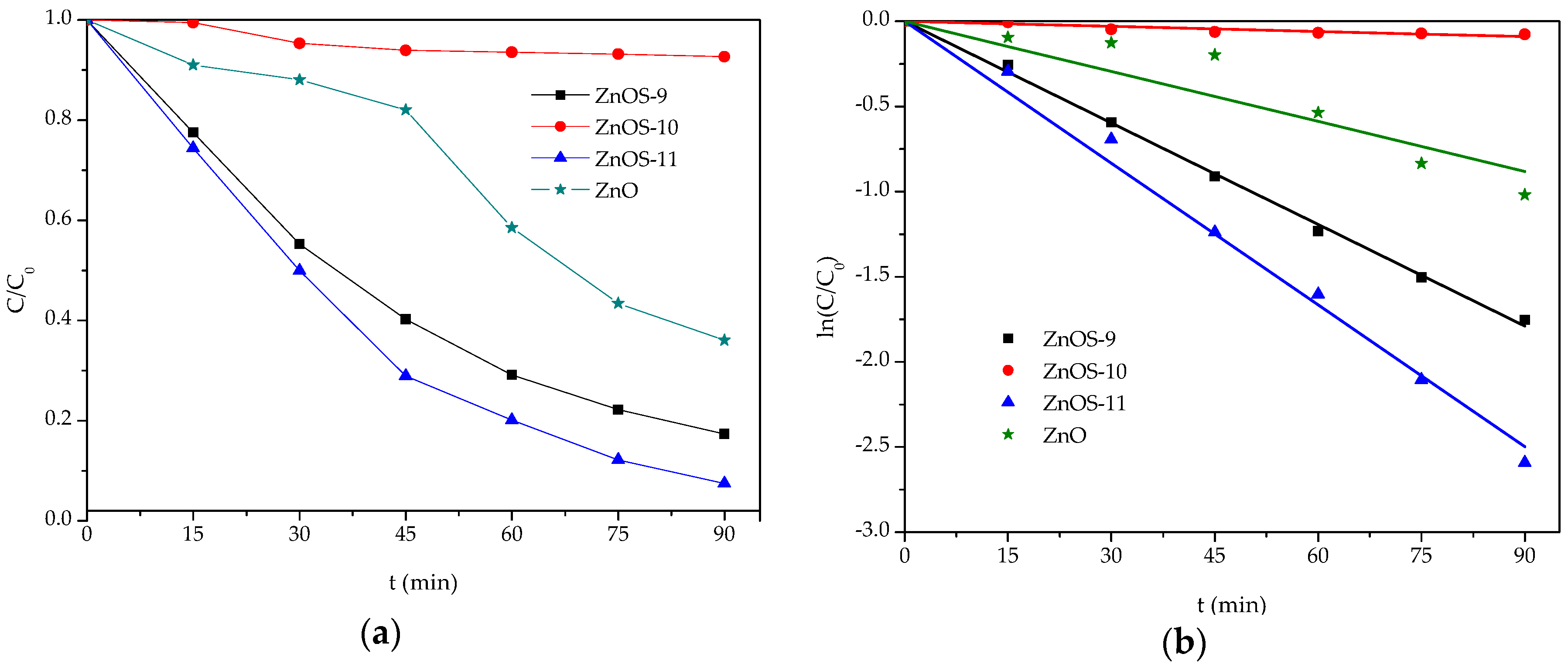Catalysts 09 00817 g006 Catalysts 09 00817 g006