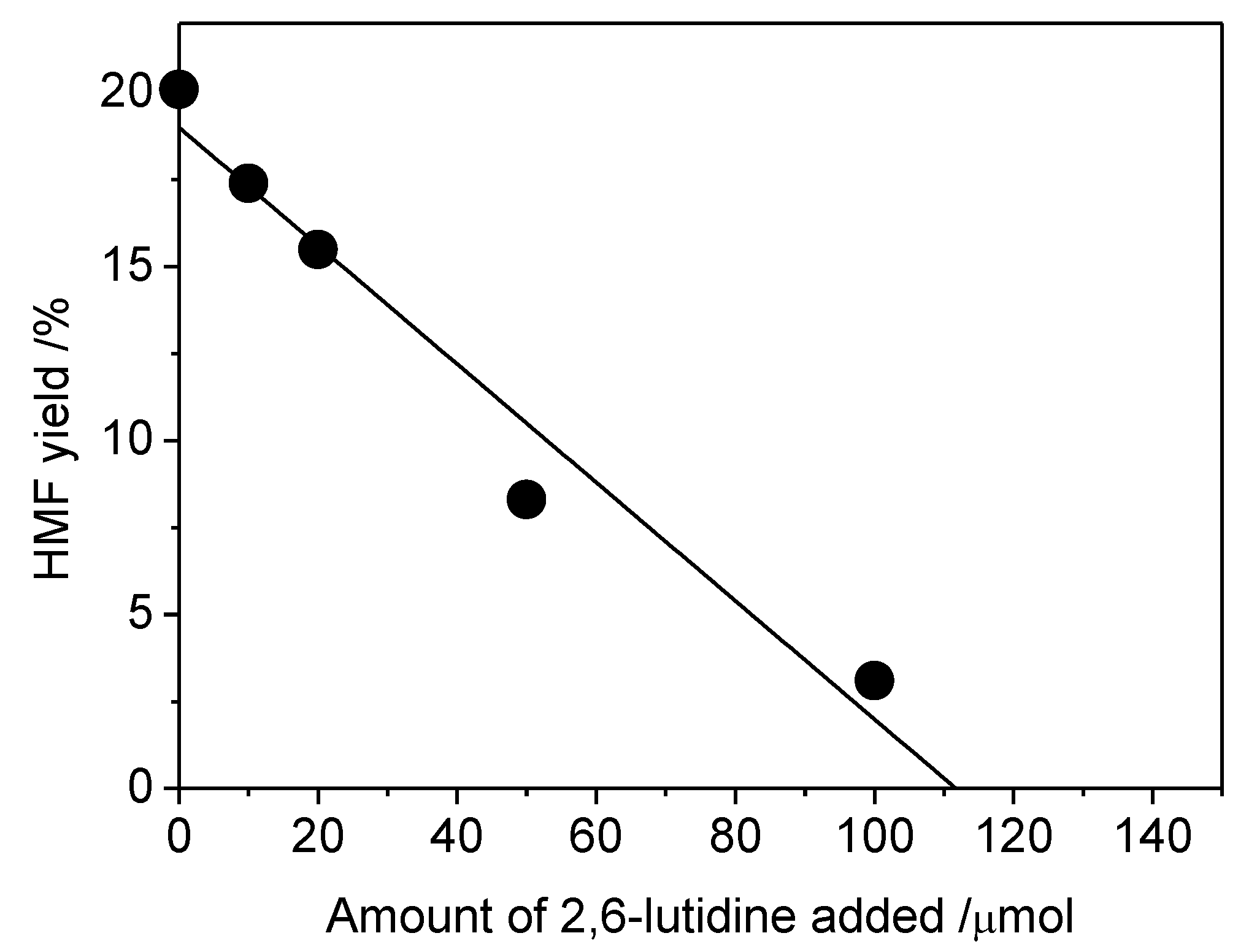 Catalysts 09 00818 g001