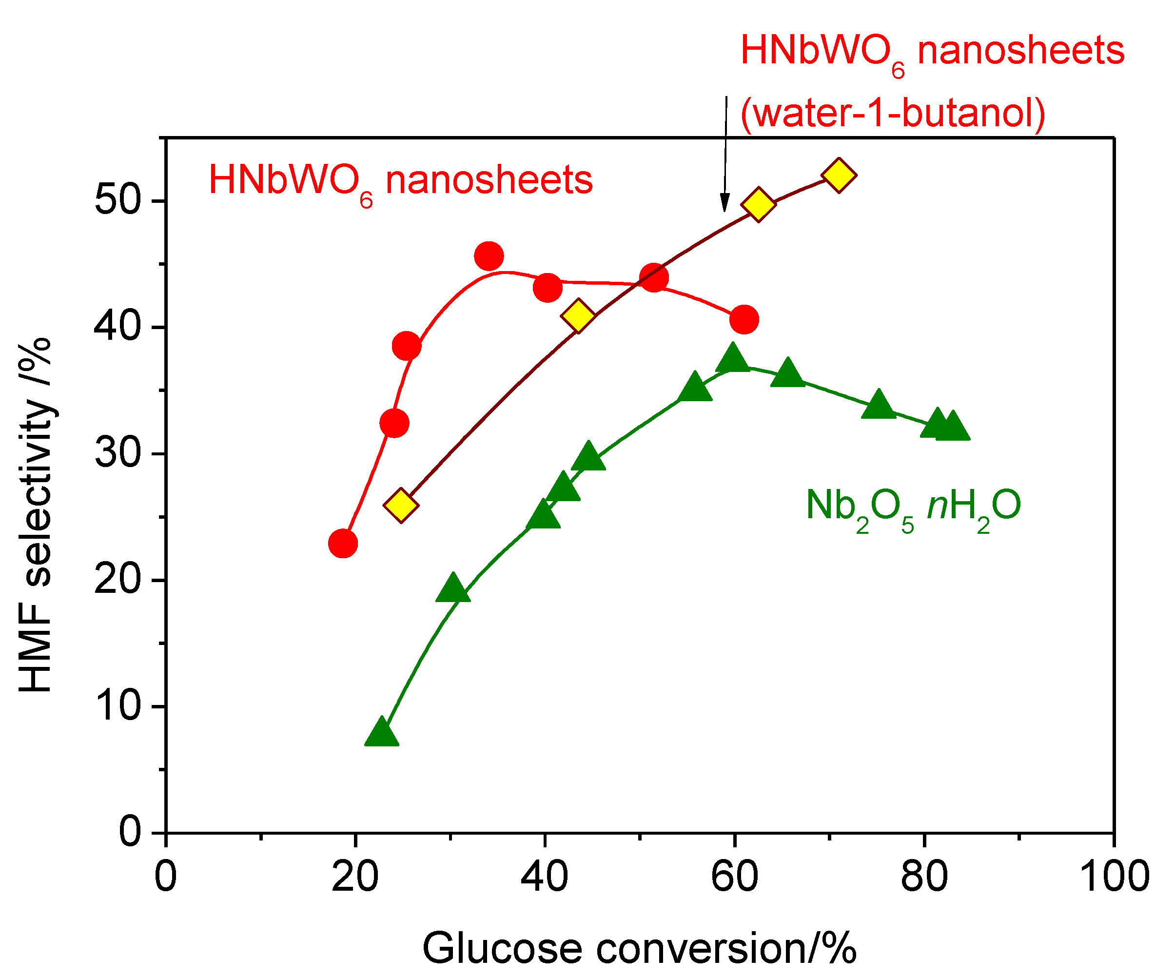 Catalysts 09 00818 g003