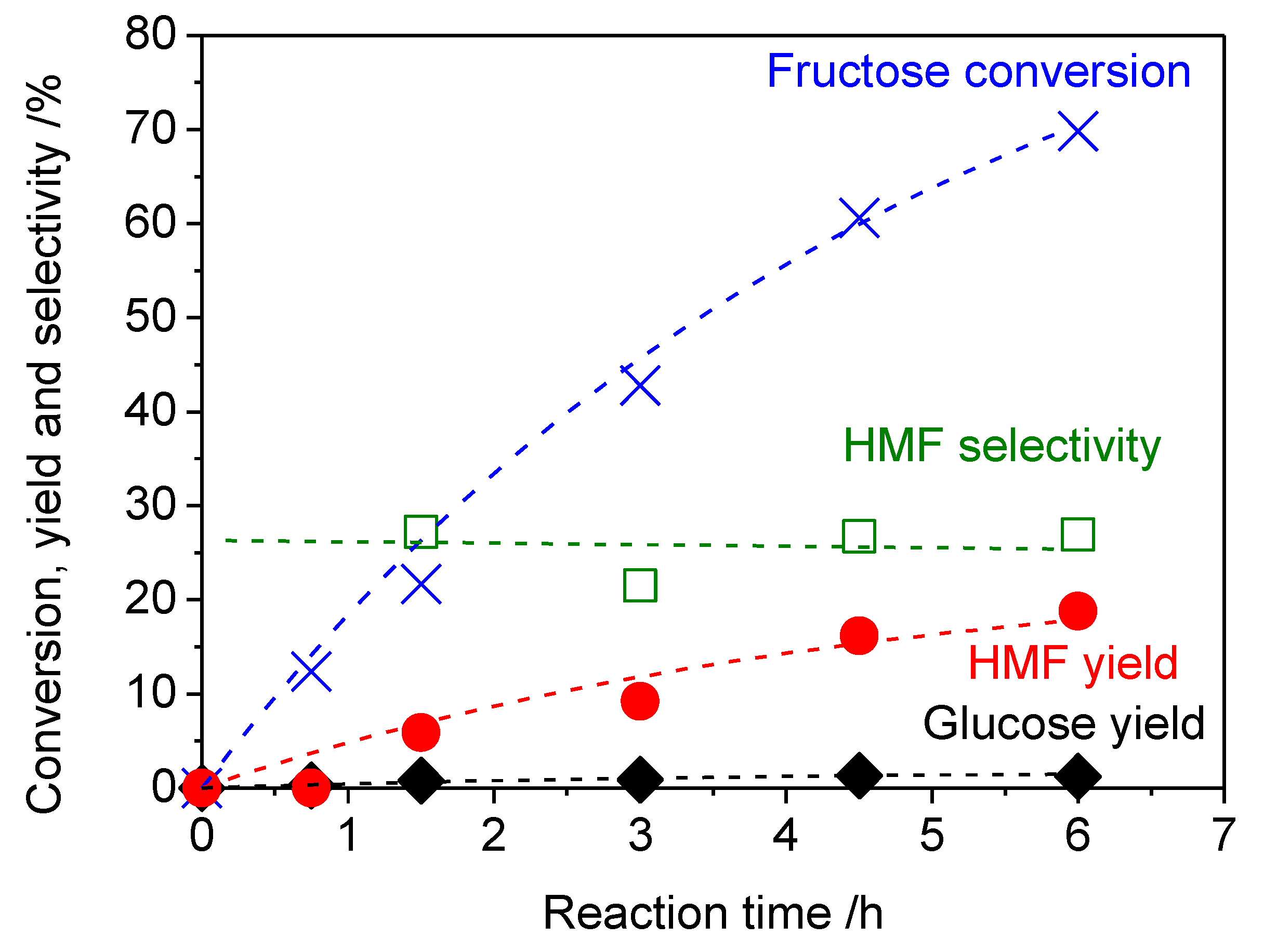 Catalysts 09 00818 g004