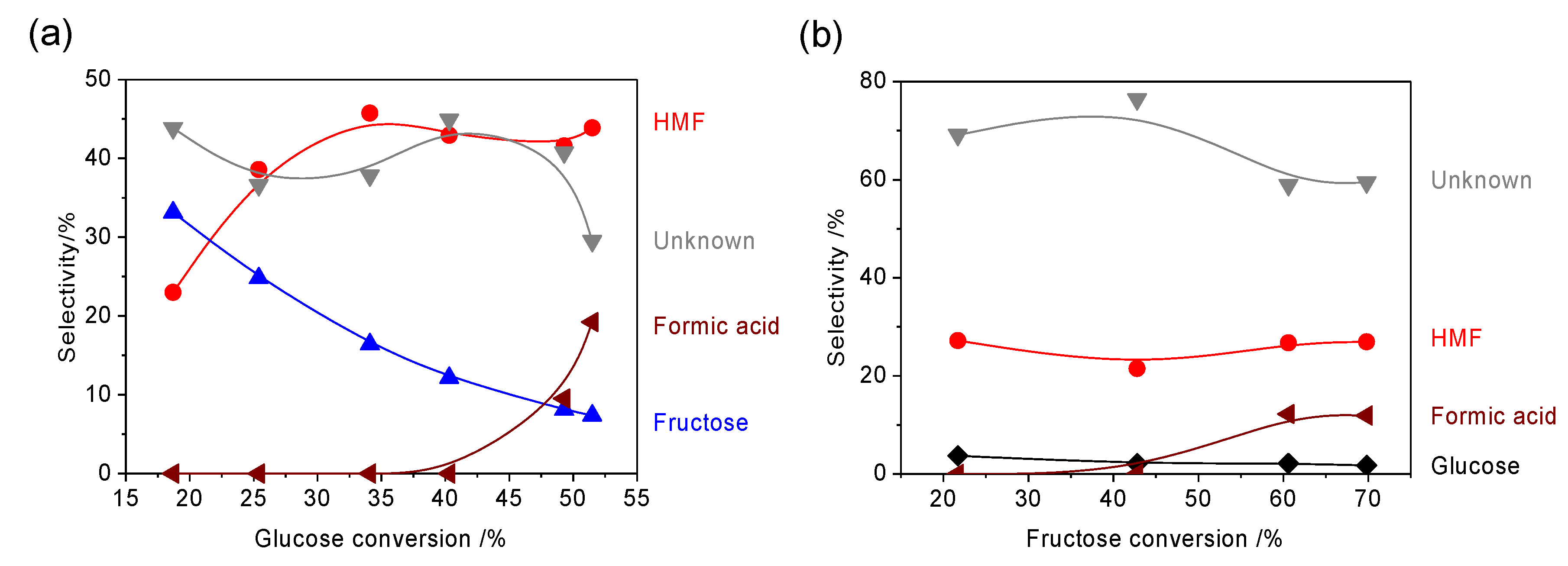 Catalysts 09 00818 g006