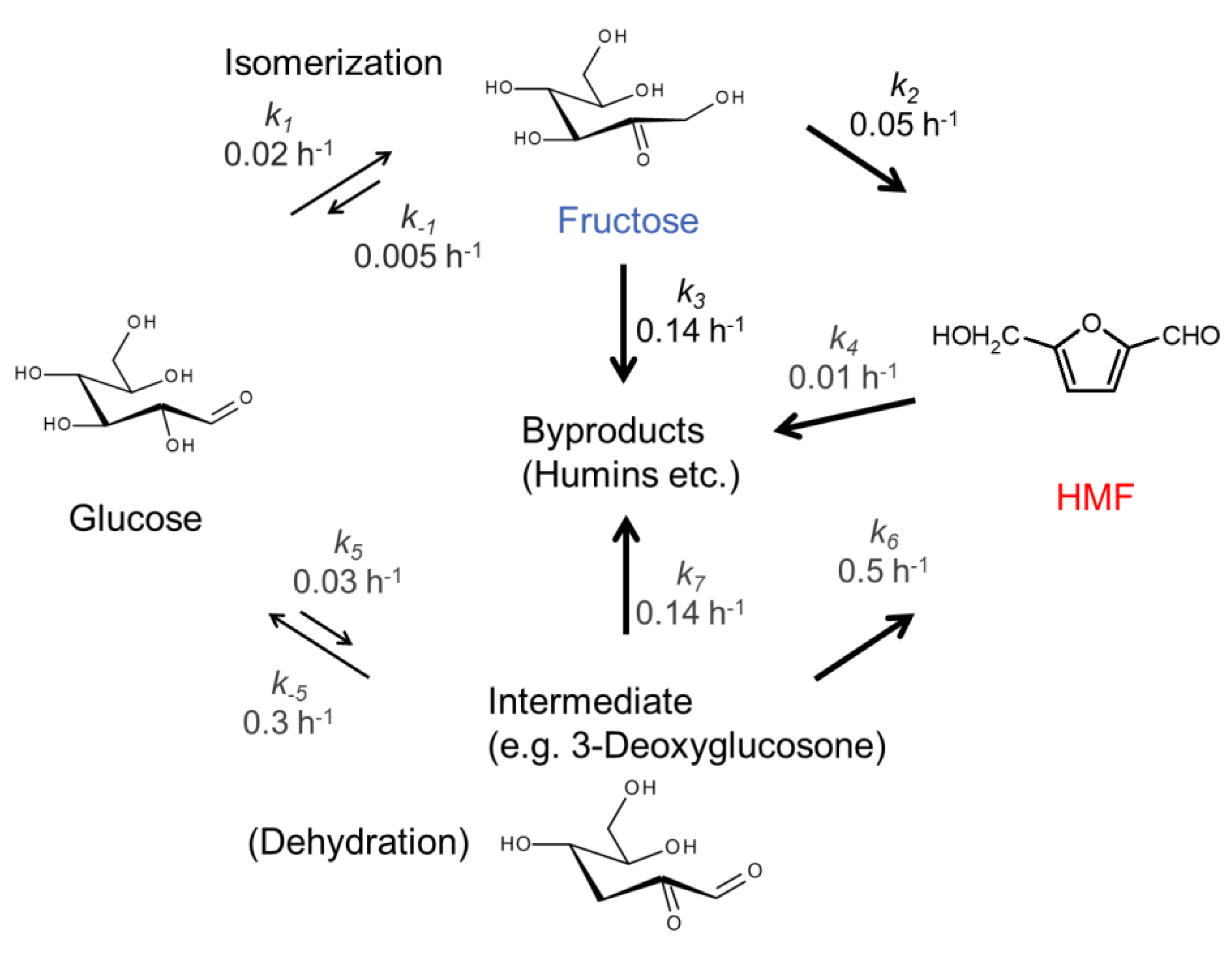 Catalysts 09 00818 sch001