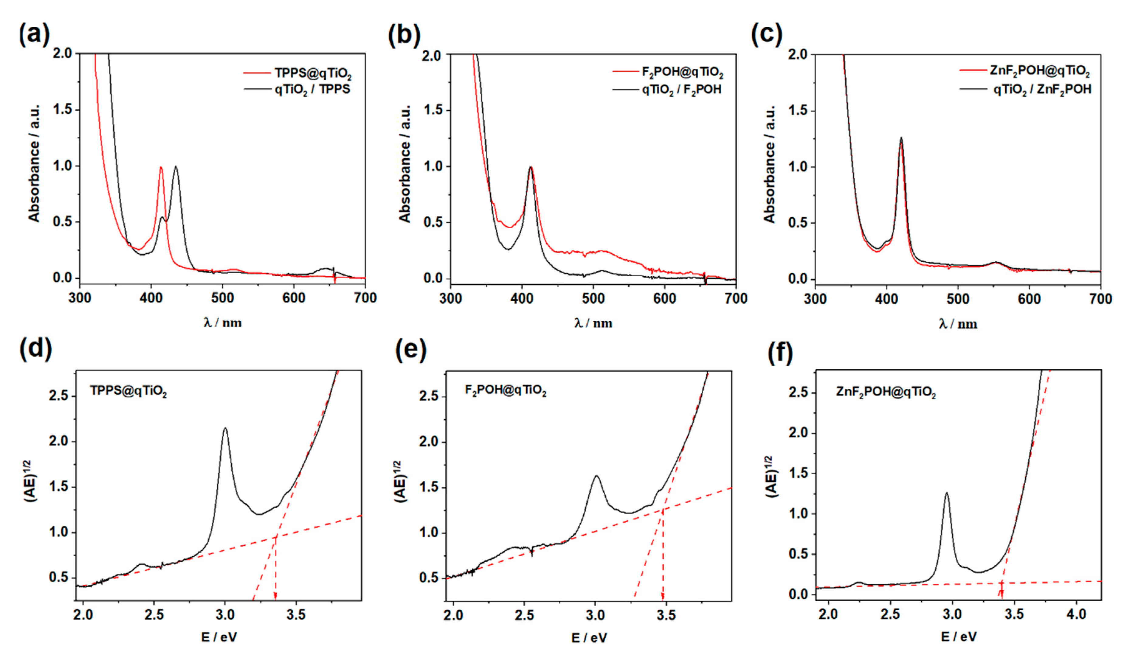Catalysts 09 00821 g001 Catalysts 09 00821 g001