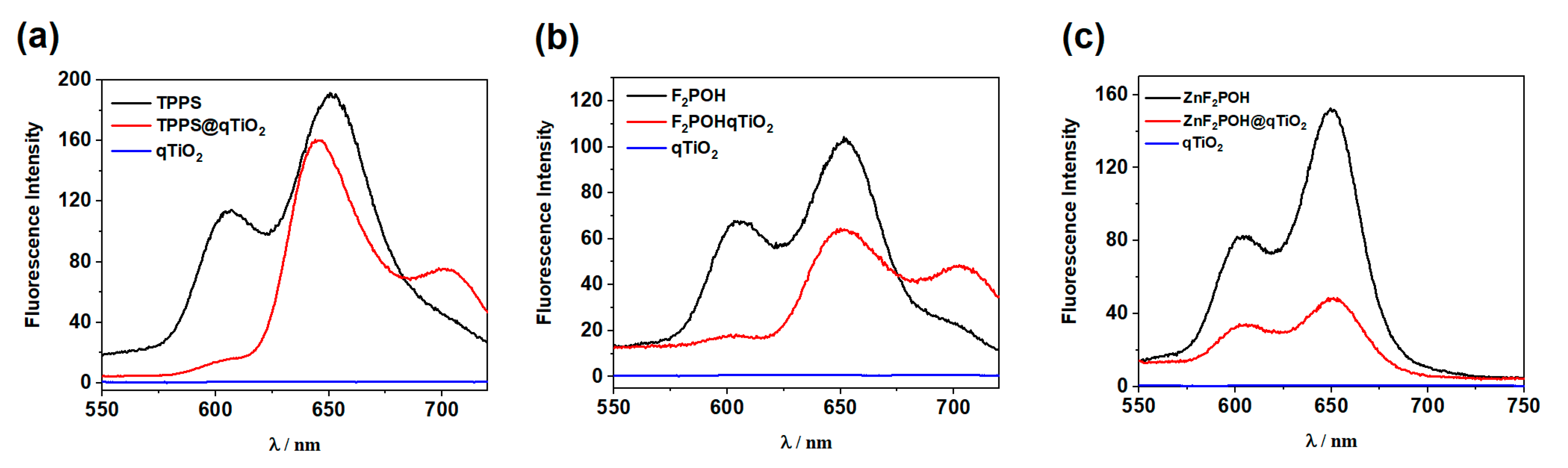 Catalysts 09 00821 g004 Catalysts 09 00821 g004