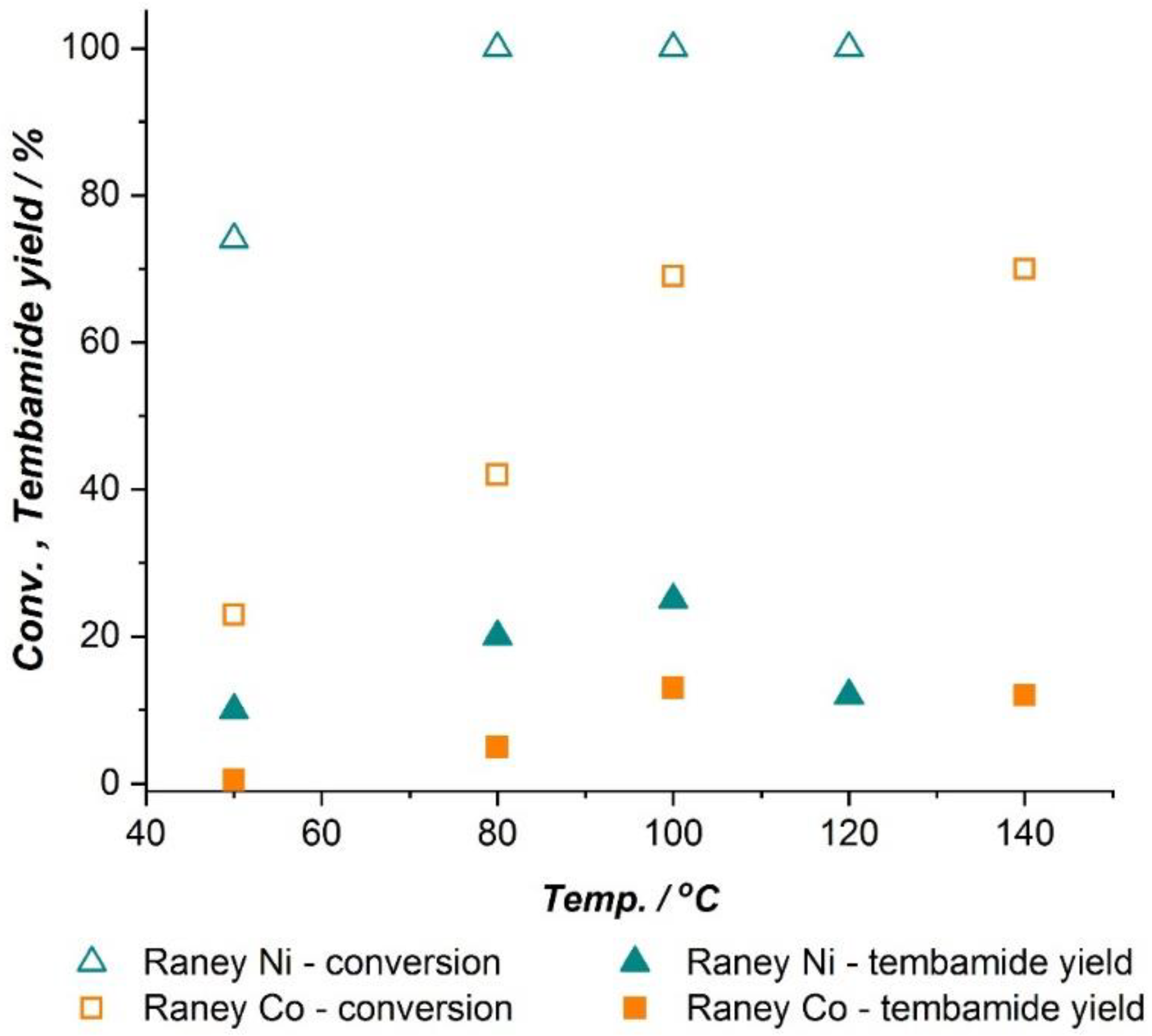 Catalysts 09 00822 g002