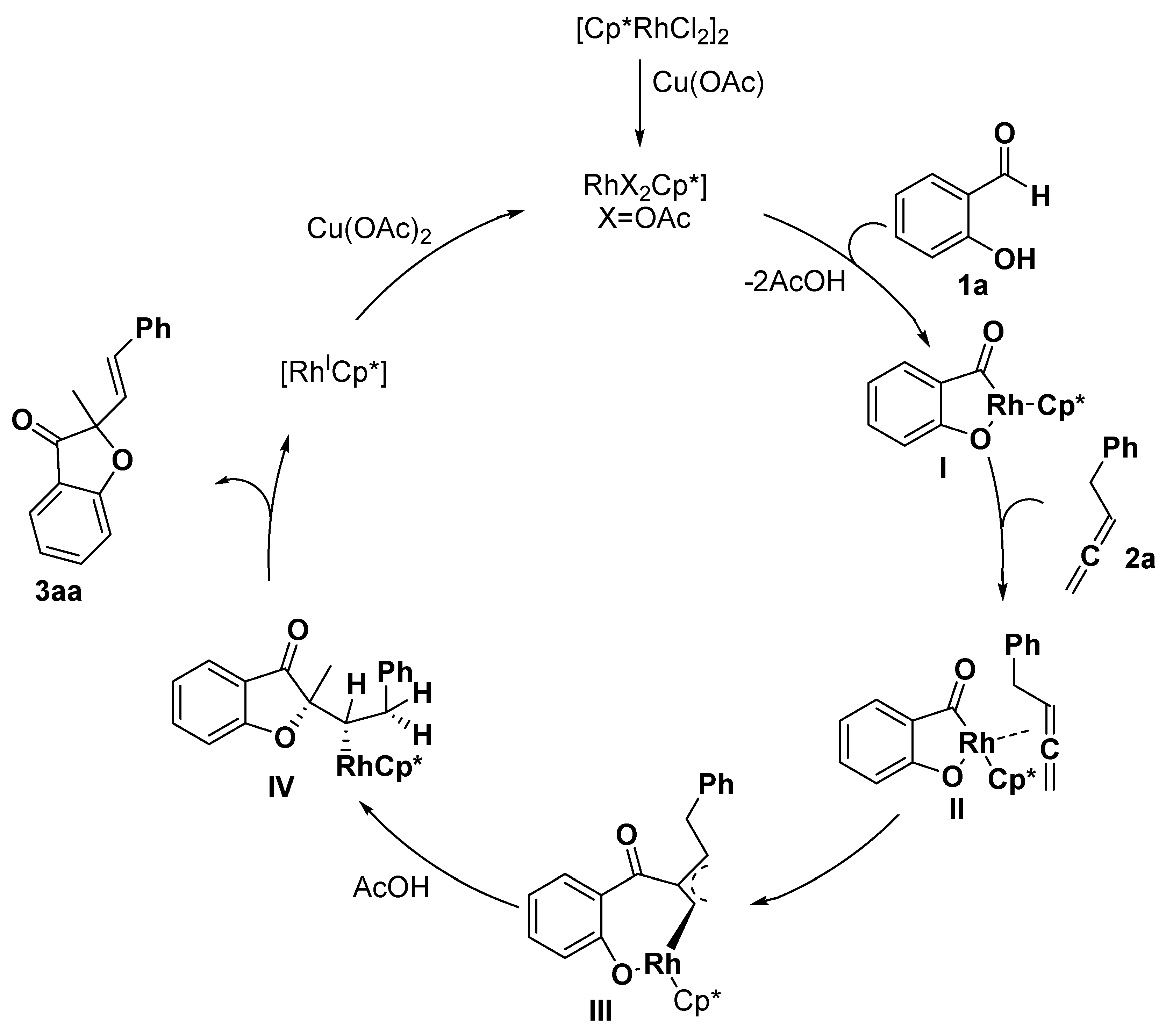 Catalysts 09 00823 sch002