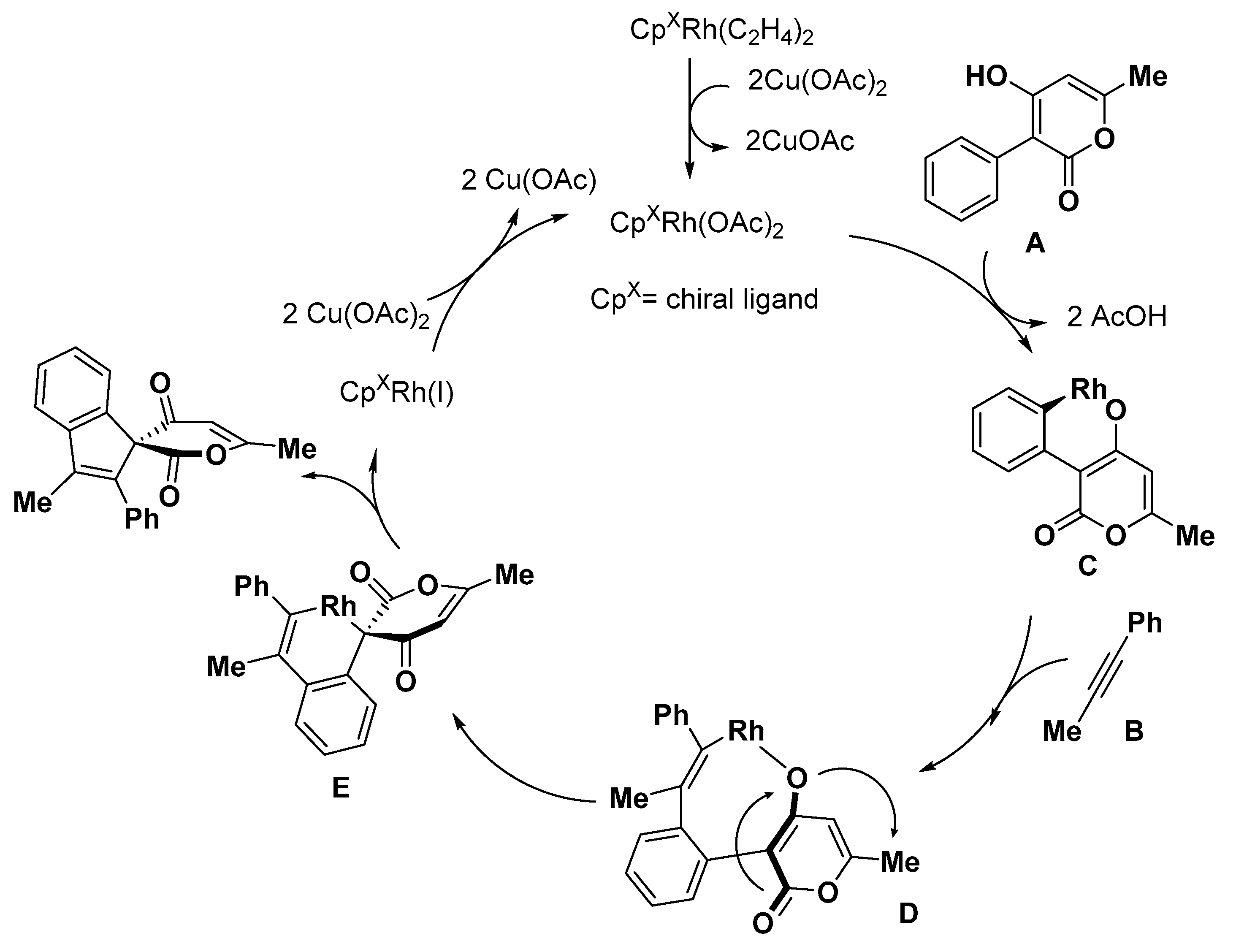 Catalysts 09 00823 sch041