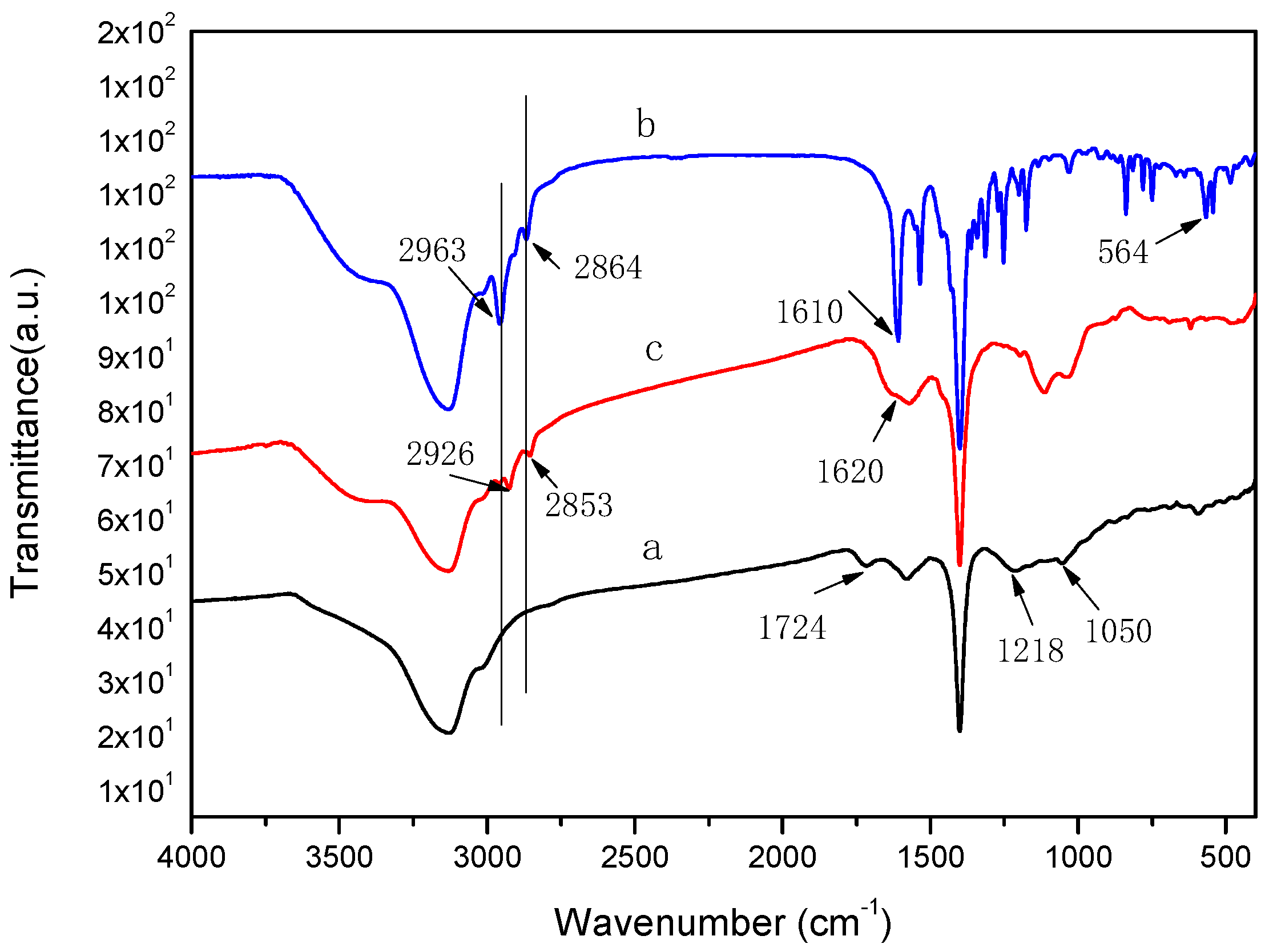 Catalysts 09 00824 g001 Catalysts 09 00824 g001