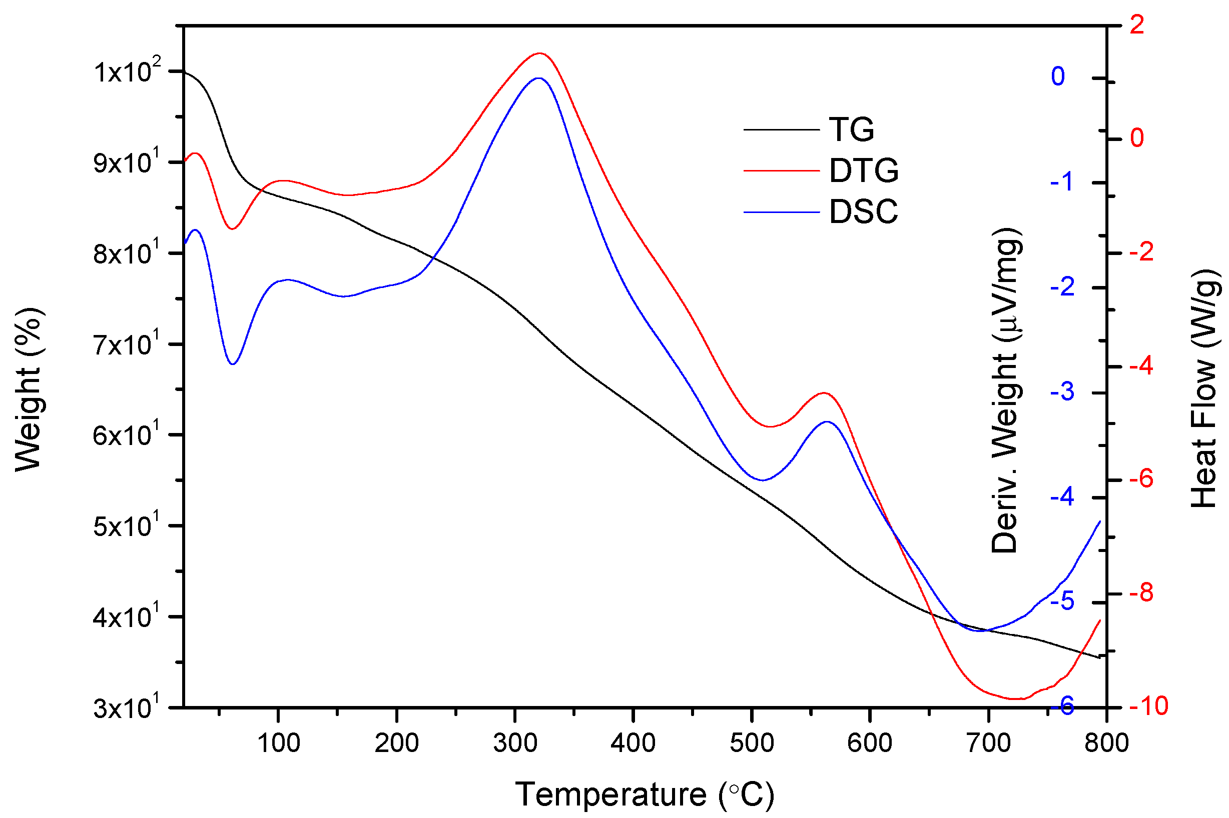Catalysts 09 00824 g002 Catalysts 09 00824 g002